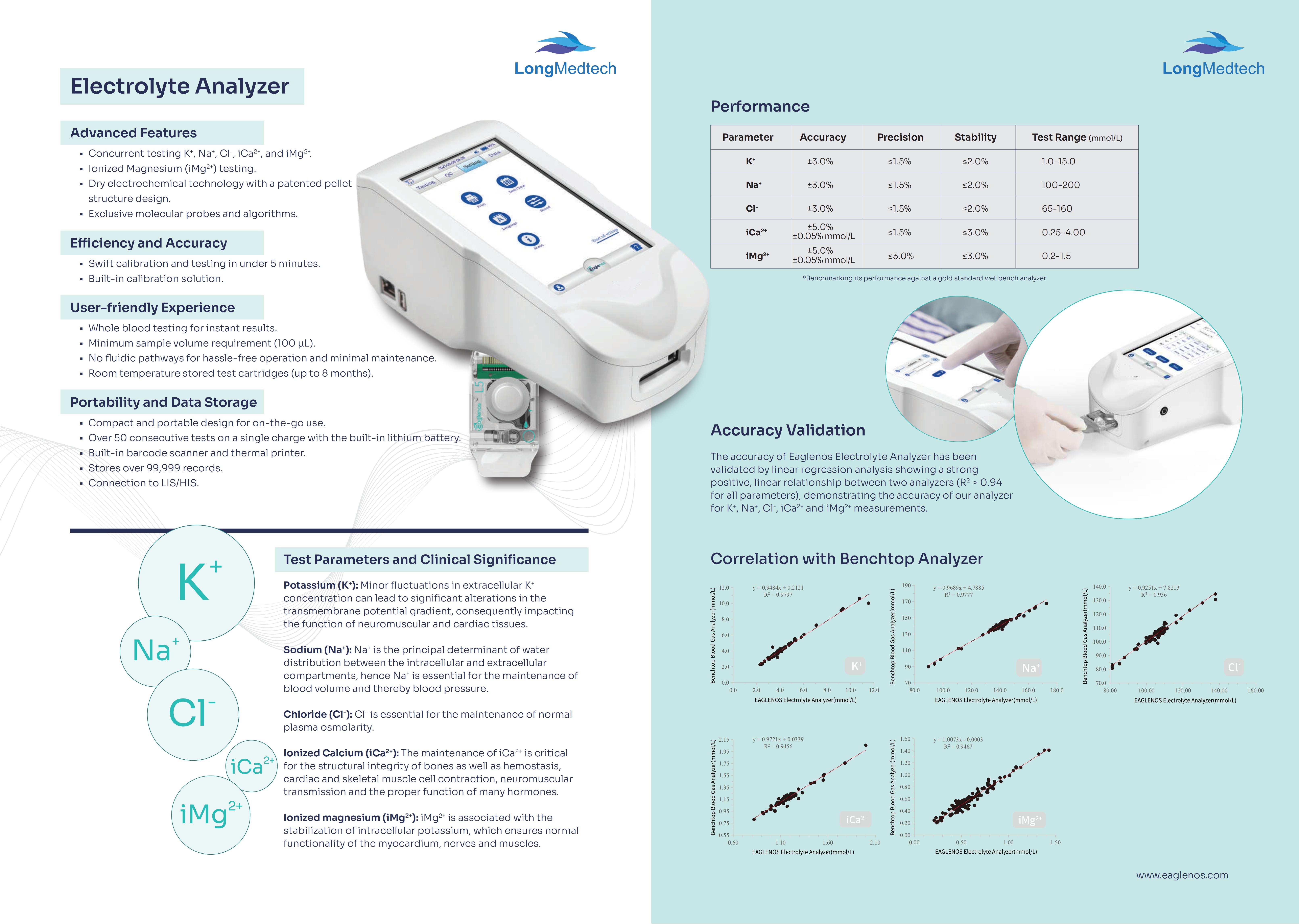 Electrolyte Analyzer_02 Electrolyte Analyzer_02