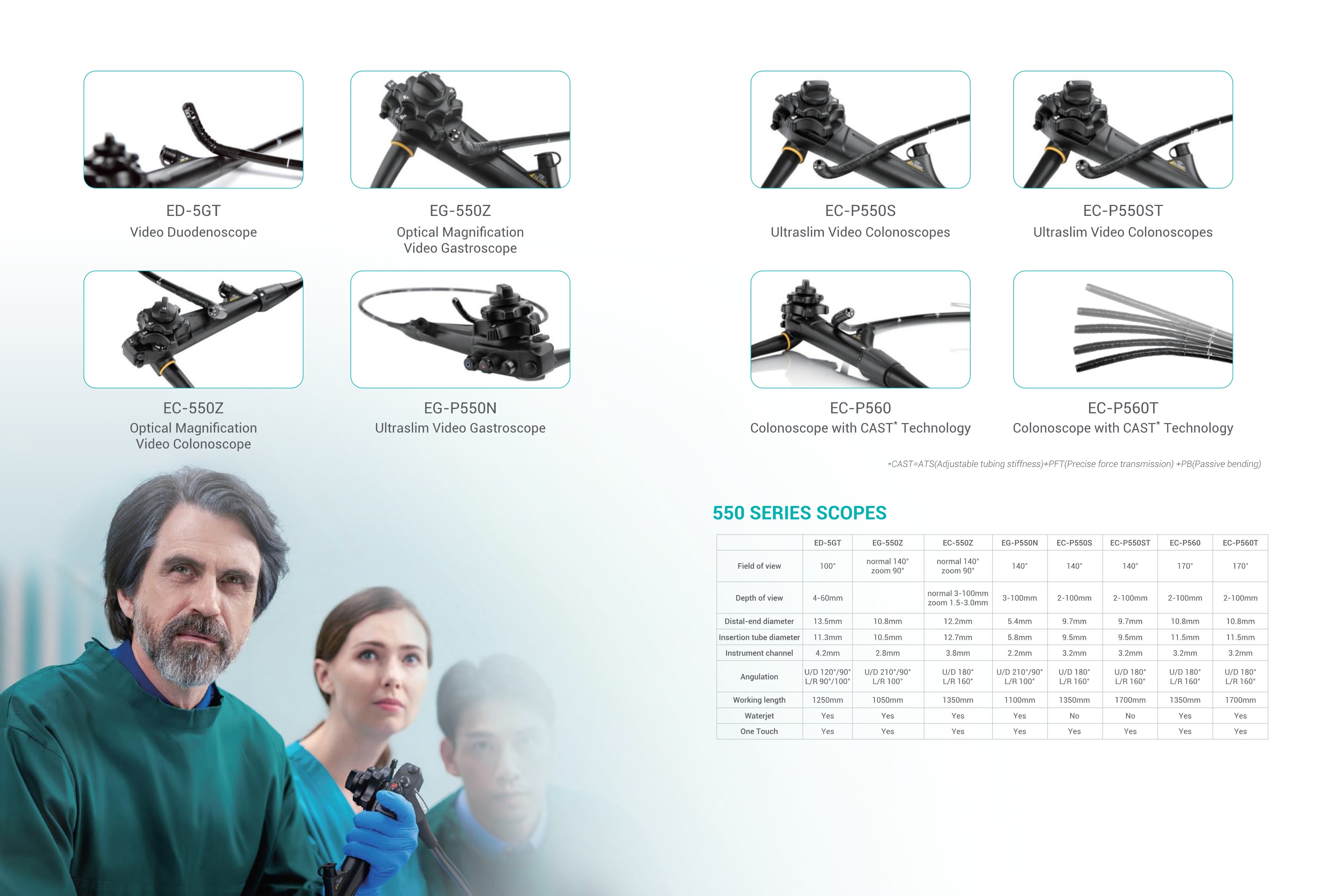 Felxiable Endoscope System general -C-3