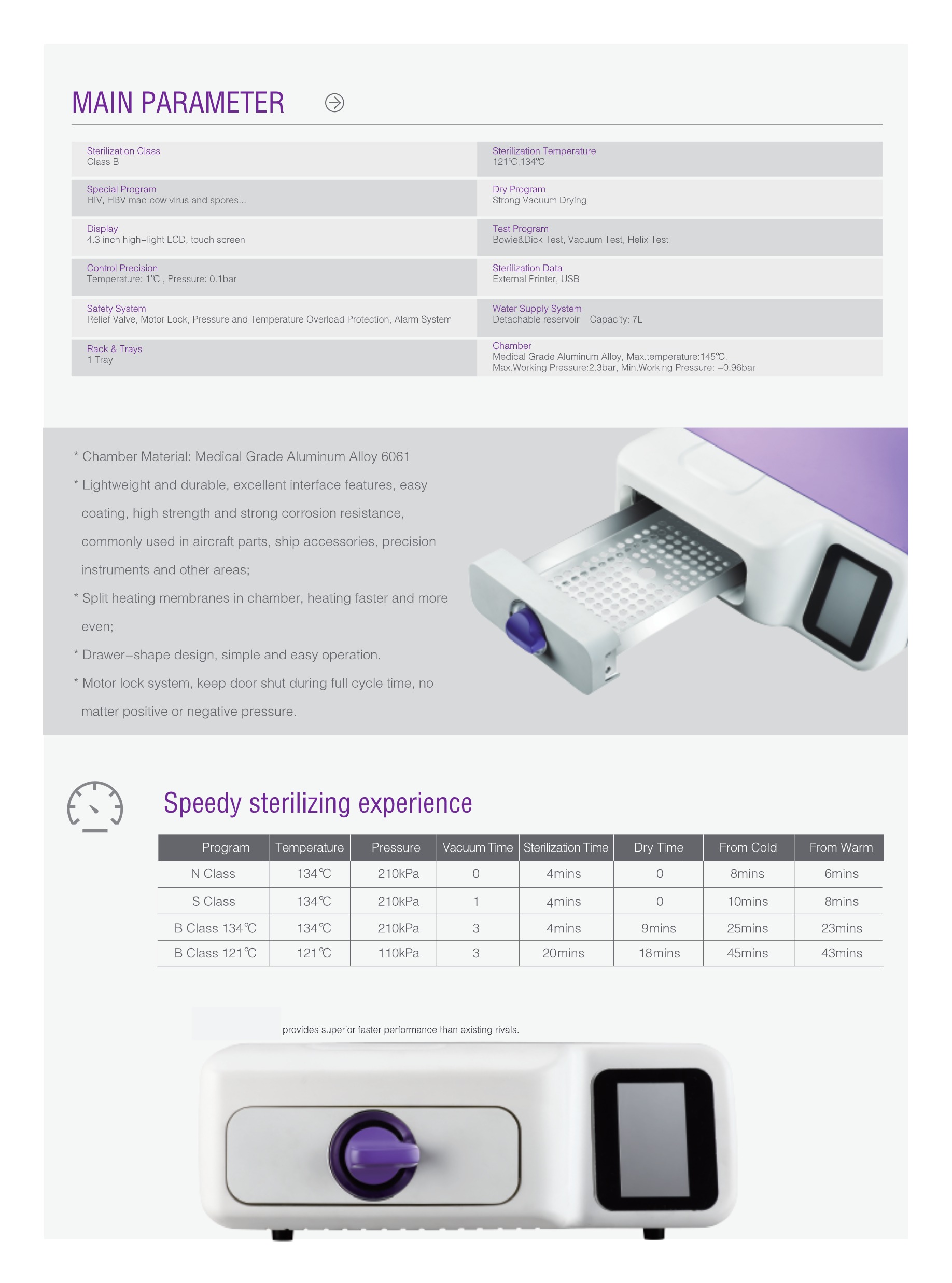 LTA-19 Mini Autoclave-2