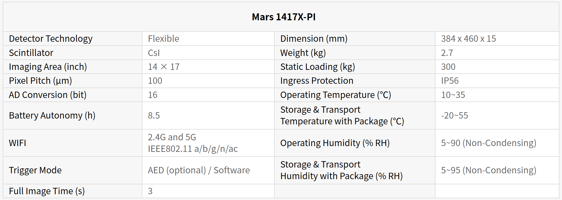 144ad3e42a0a40639de3fb16b3ed22dd