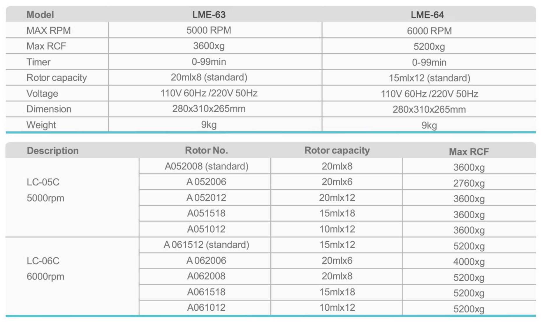 13e814e4bd42ea1ac2652a8a547bf143