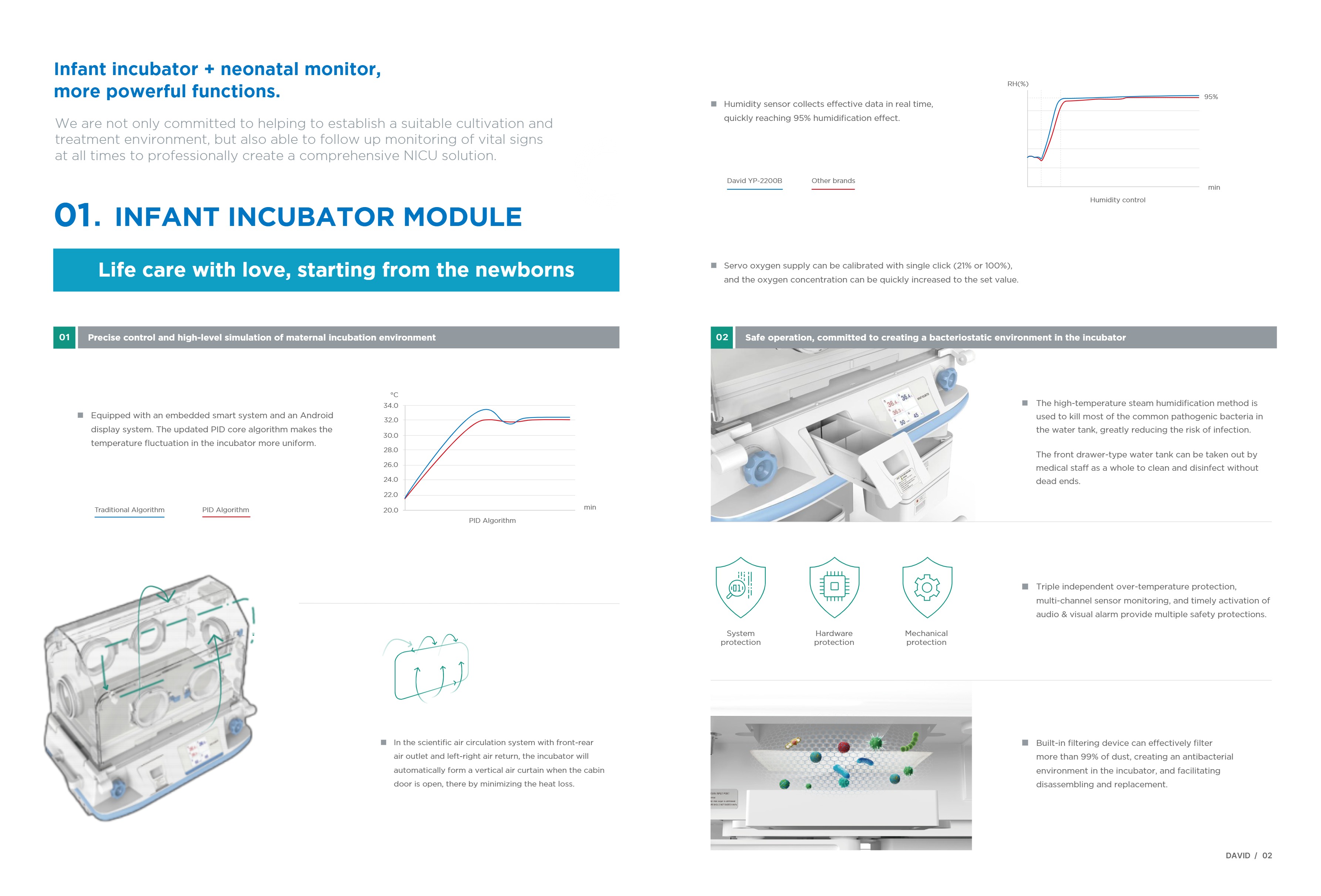 LBW-5100 Infant Incubator-2