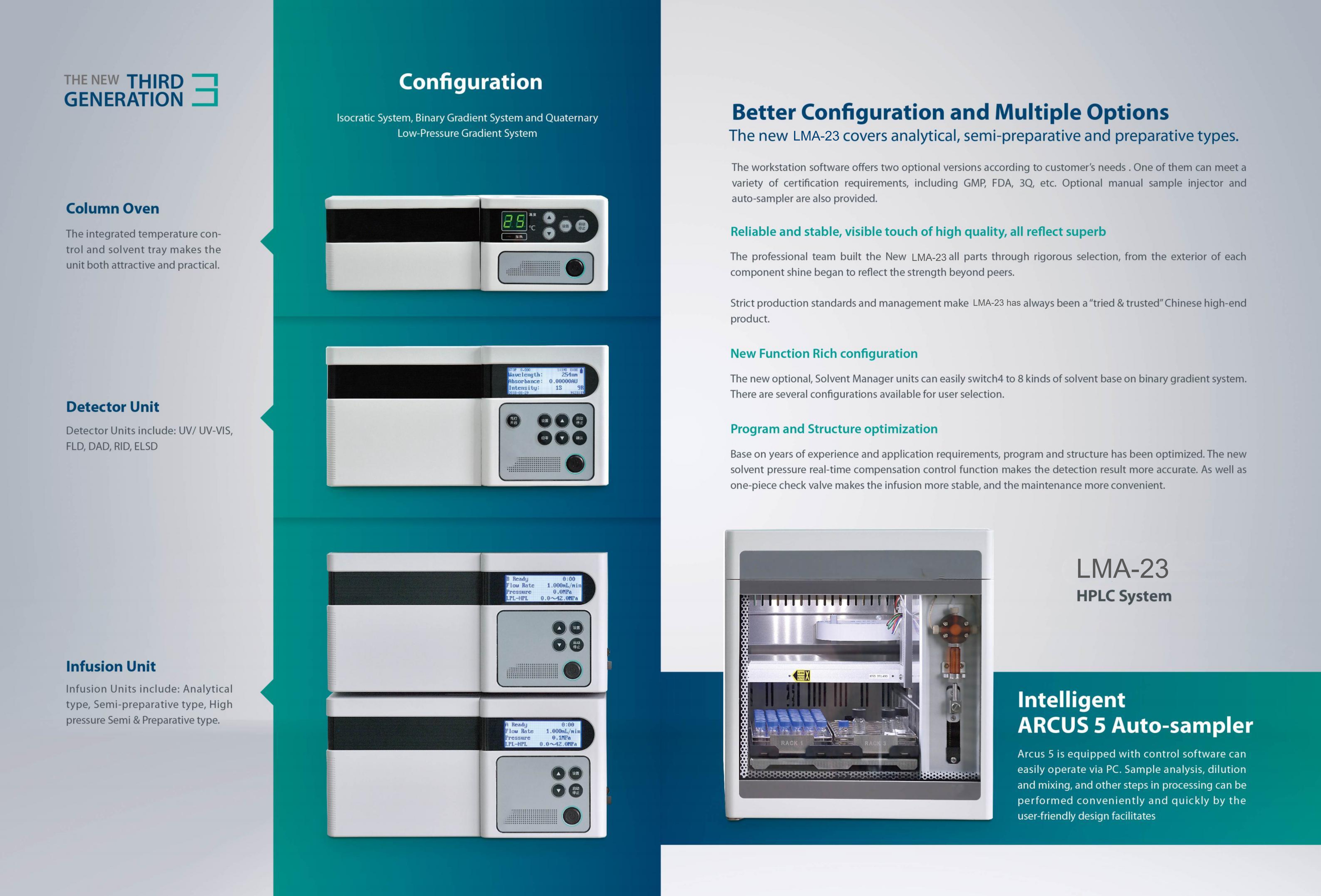 LMA-23 HPLC System-2