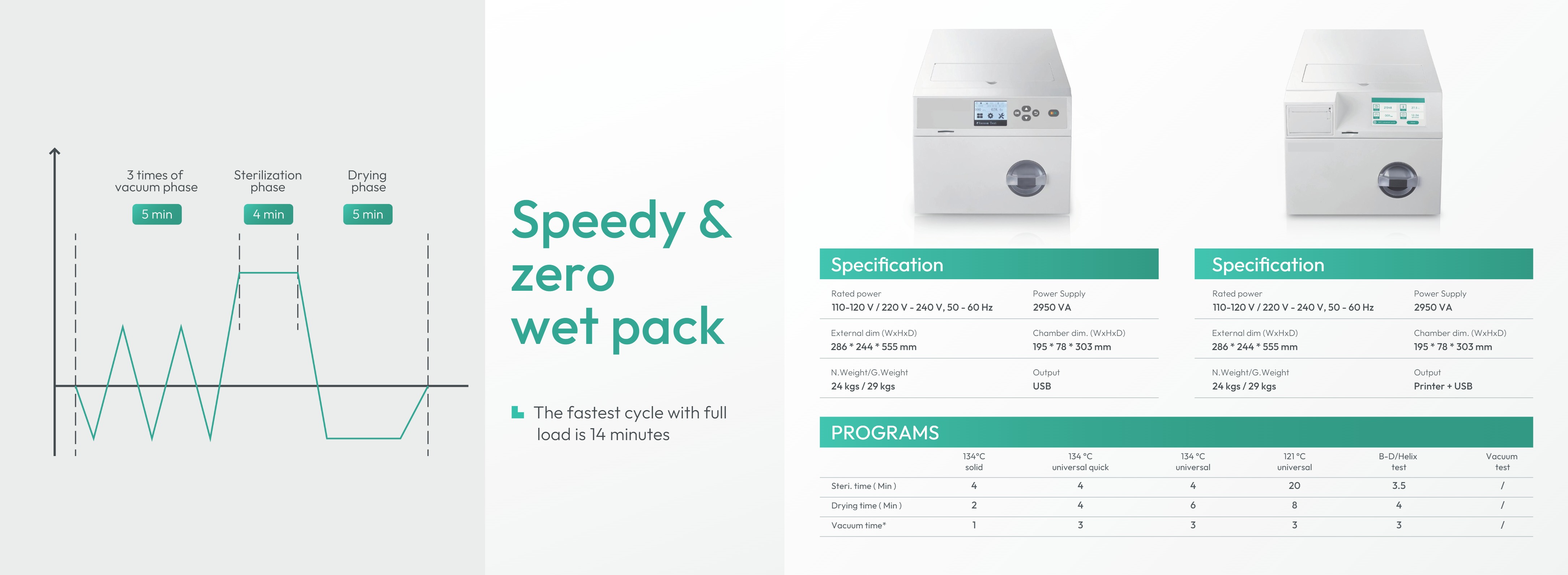 LSDT-3 Autoclave Steam Sterilizer-3