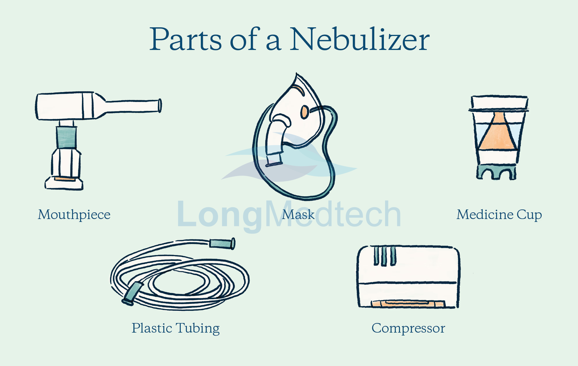 Clinical Applications of Compressing Nebulizer