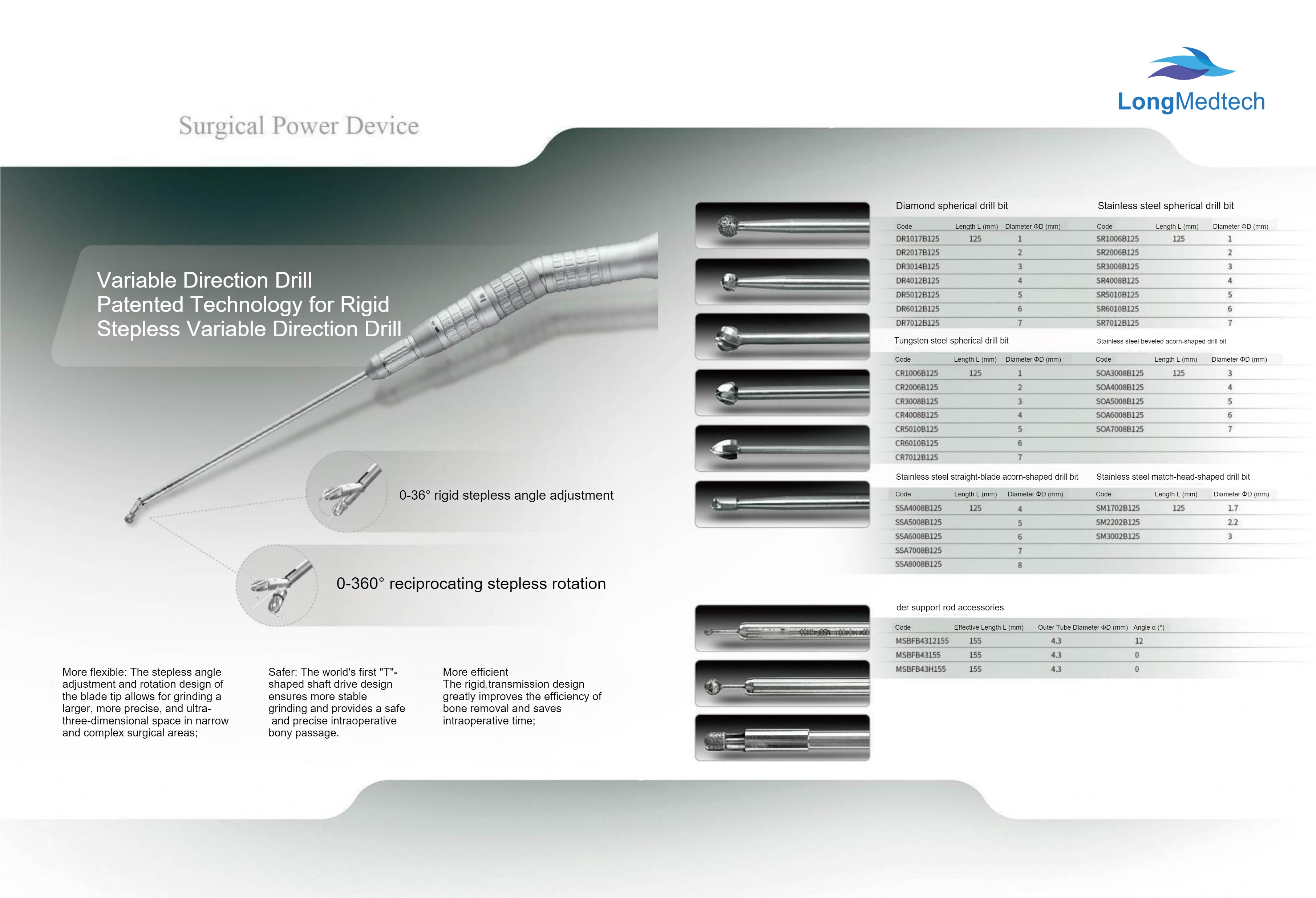 Neurosurgery Series (1)-5