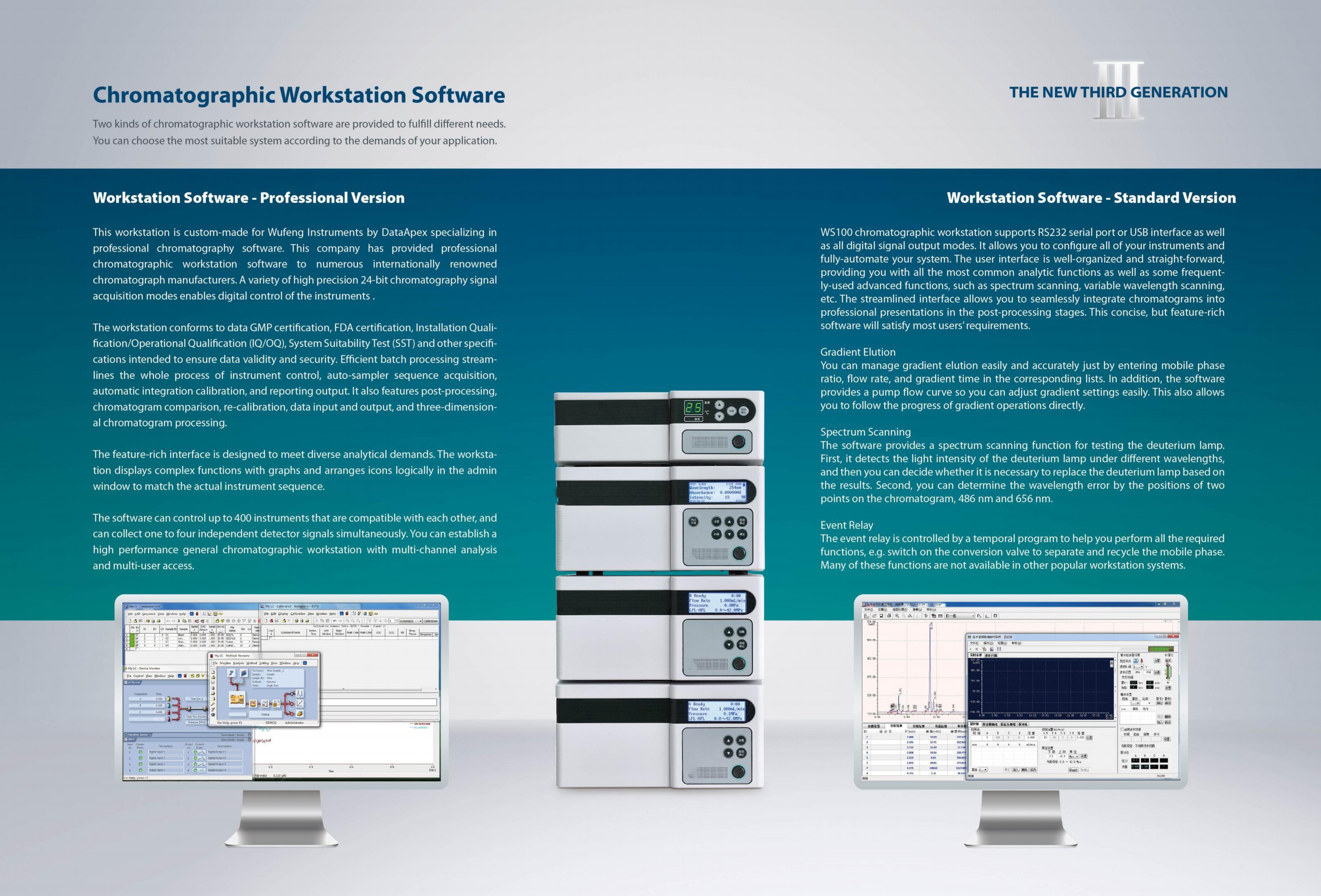 LMA-23 HPLC System-3