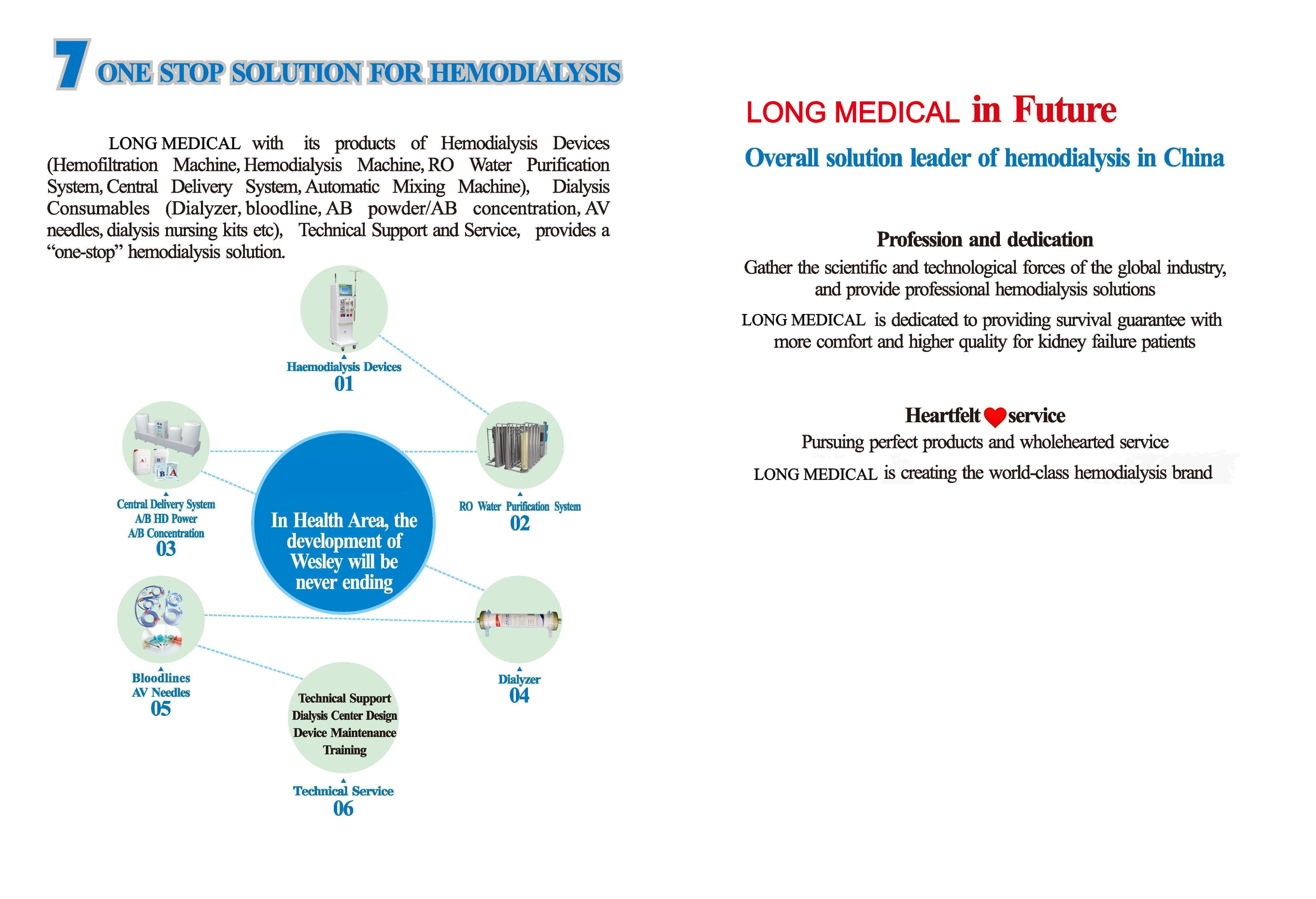 LDRM-93 LDRM-95 LDRM-96 LDRM-97 Water Purification System (1)-5