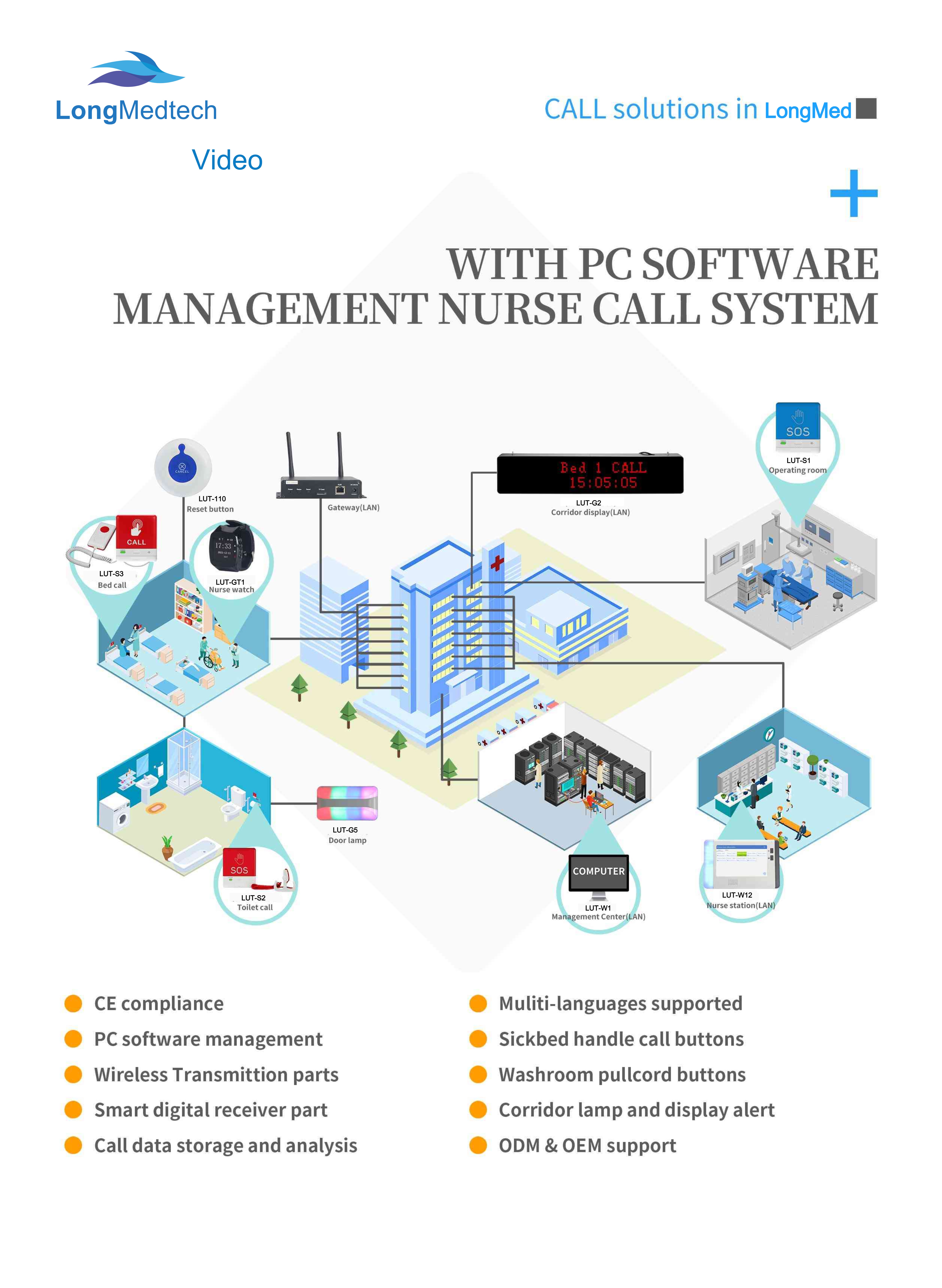 LUT Series With Pc Software Management Nurse Call System-2