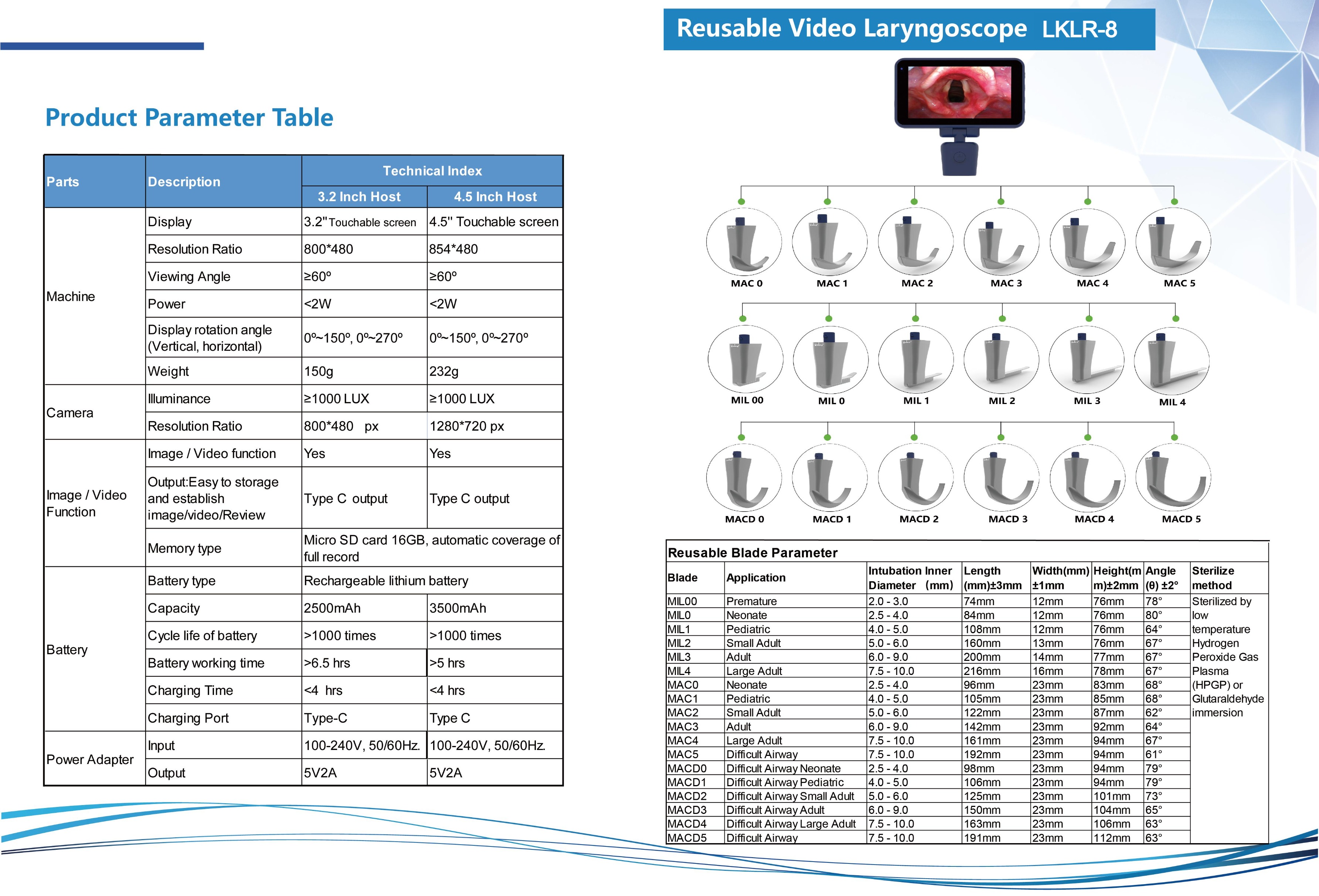 LKLR-8 LKLR-10 LKLR-9 Total Video Laryngoscope Solution-3