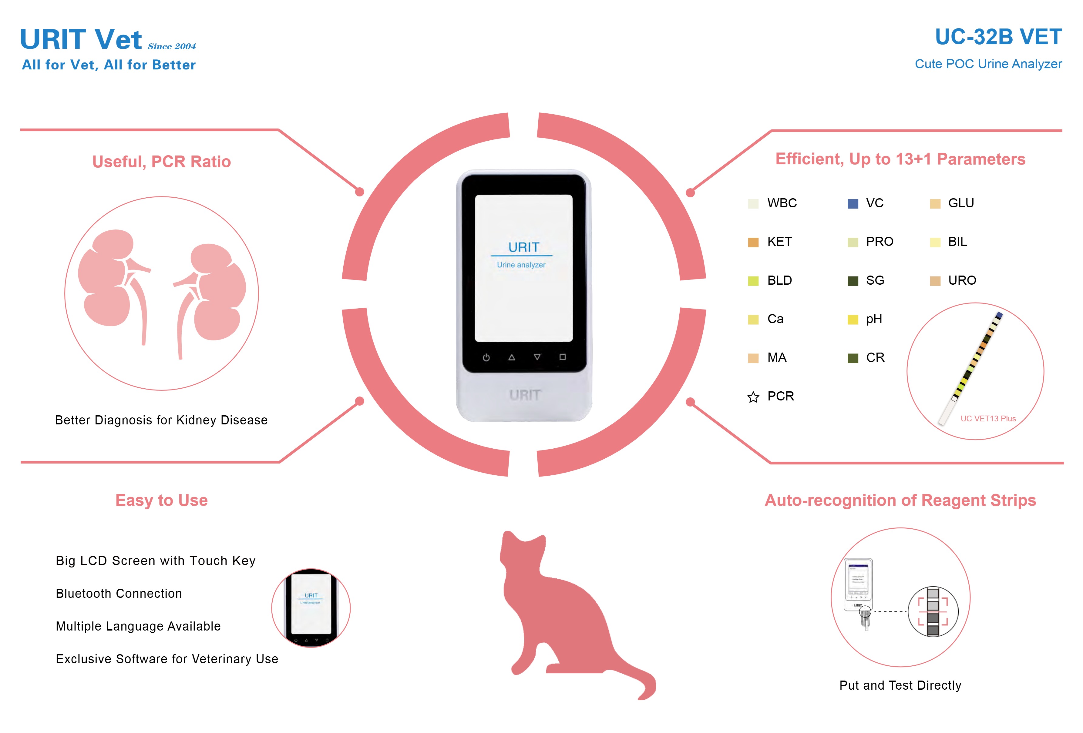 Analyseur d'urine POC mignon UC-32B VET -2