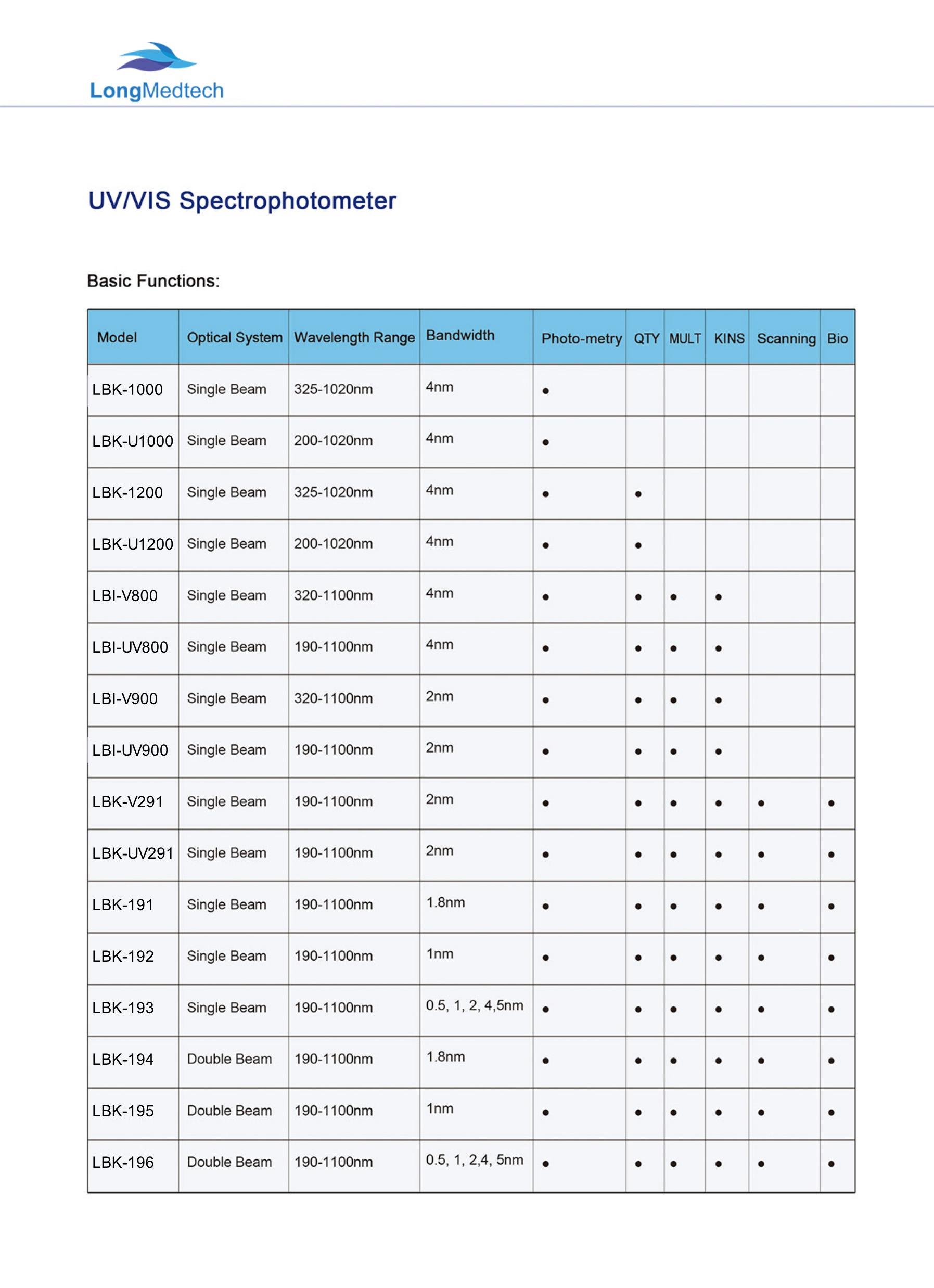 LBK LBI UV VIS Spectrophotometer-1(1)