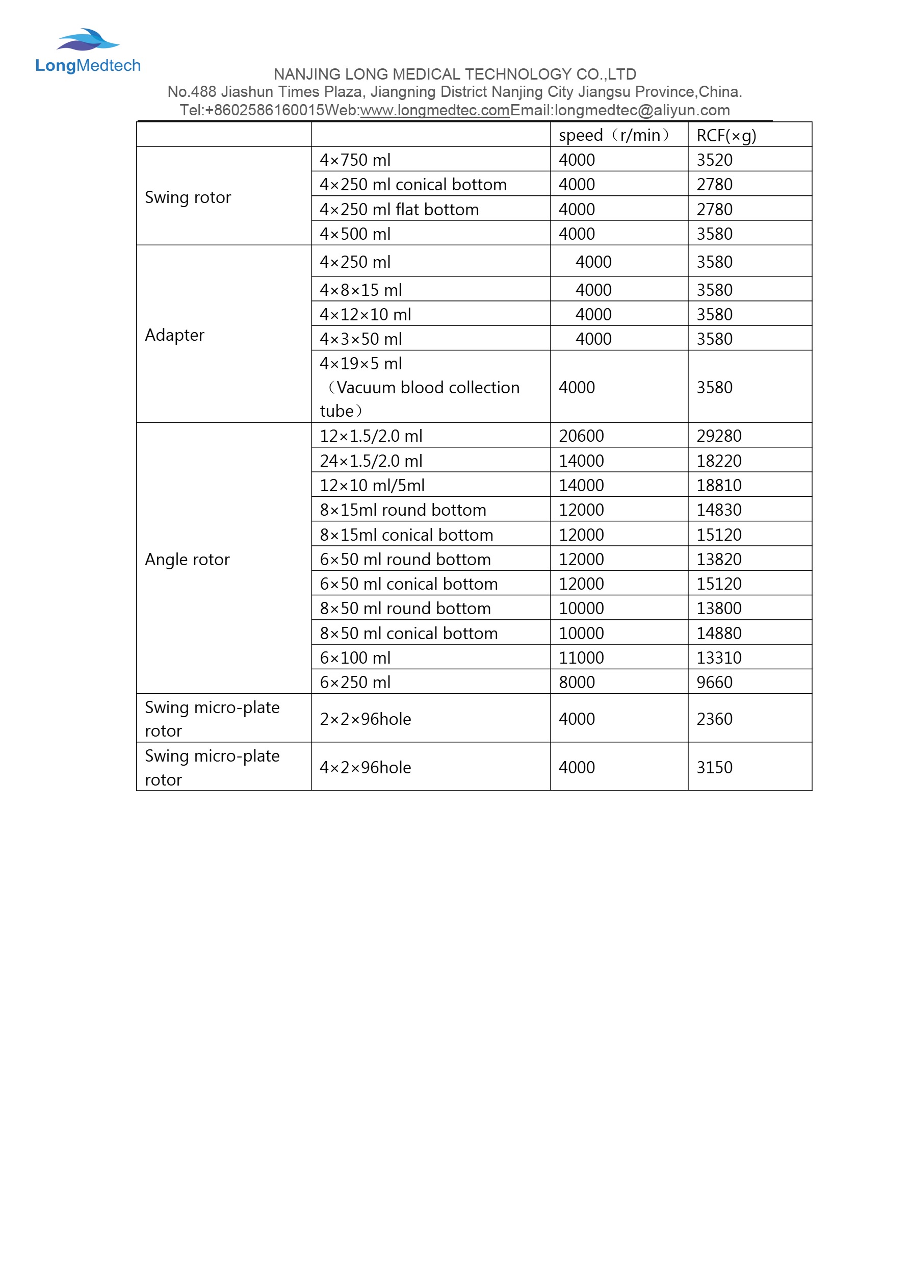 LXJ-160 Floor-Stand High Speed Refrigerated Centrifuge-3