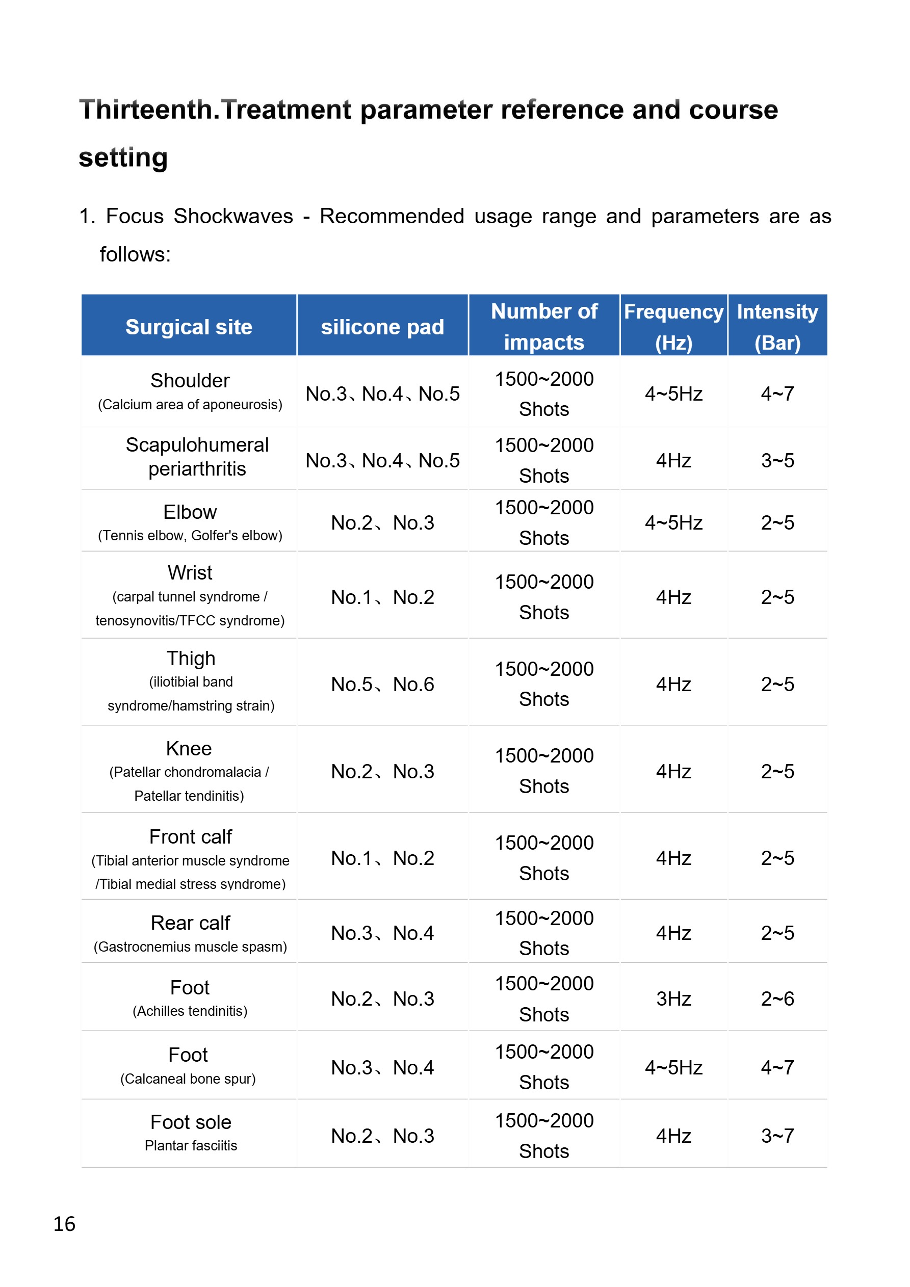 LUBM-6 Focus Shockwaves-17