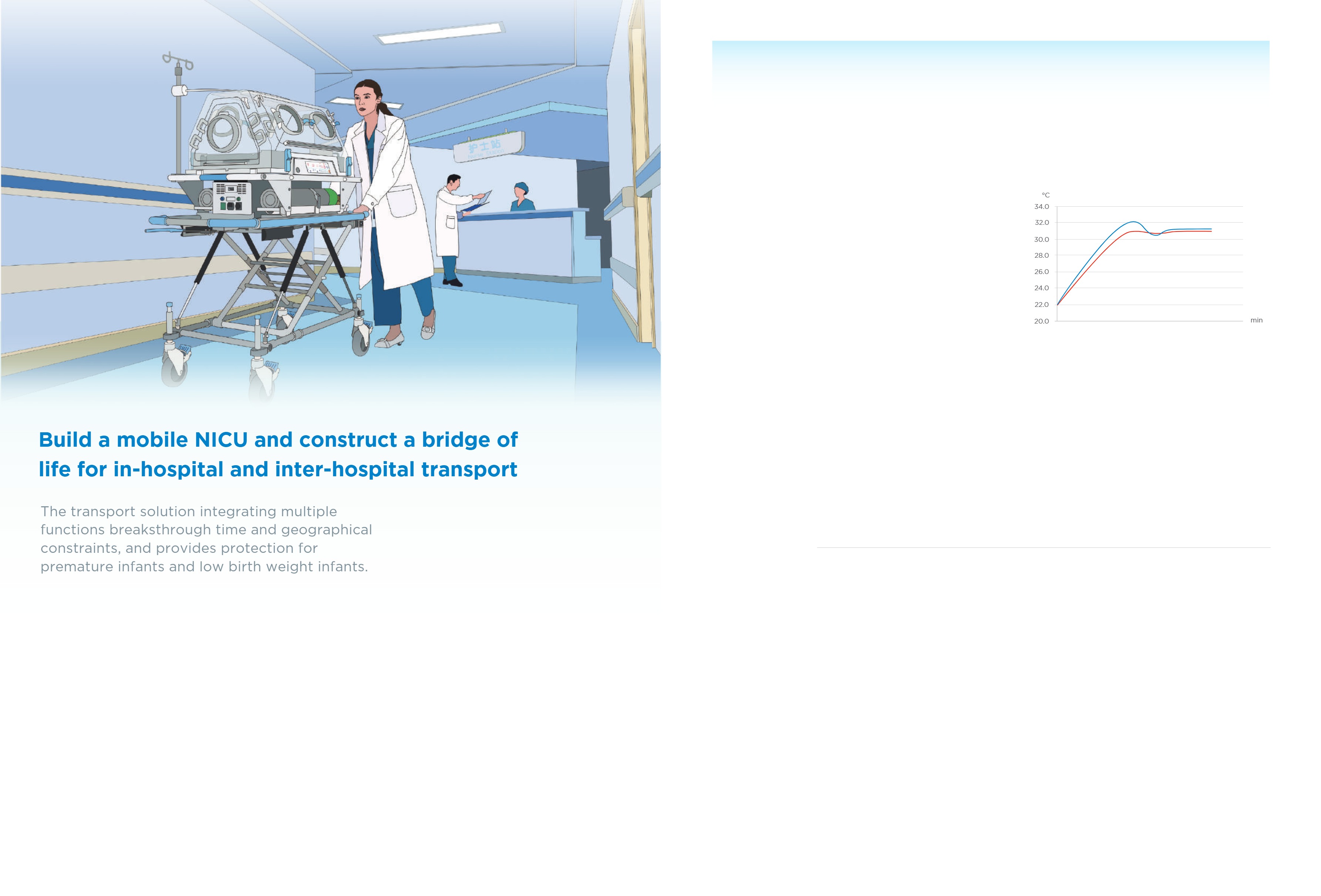 LBW-3102 Transport Incubator-2