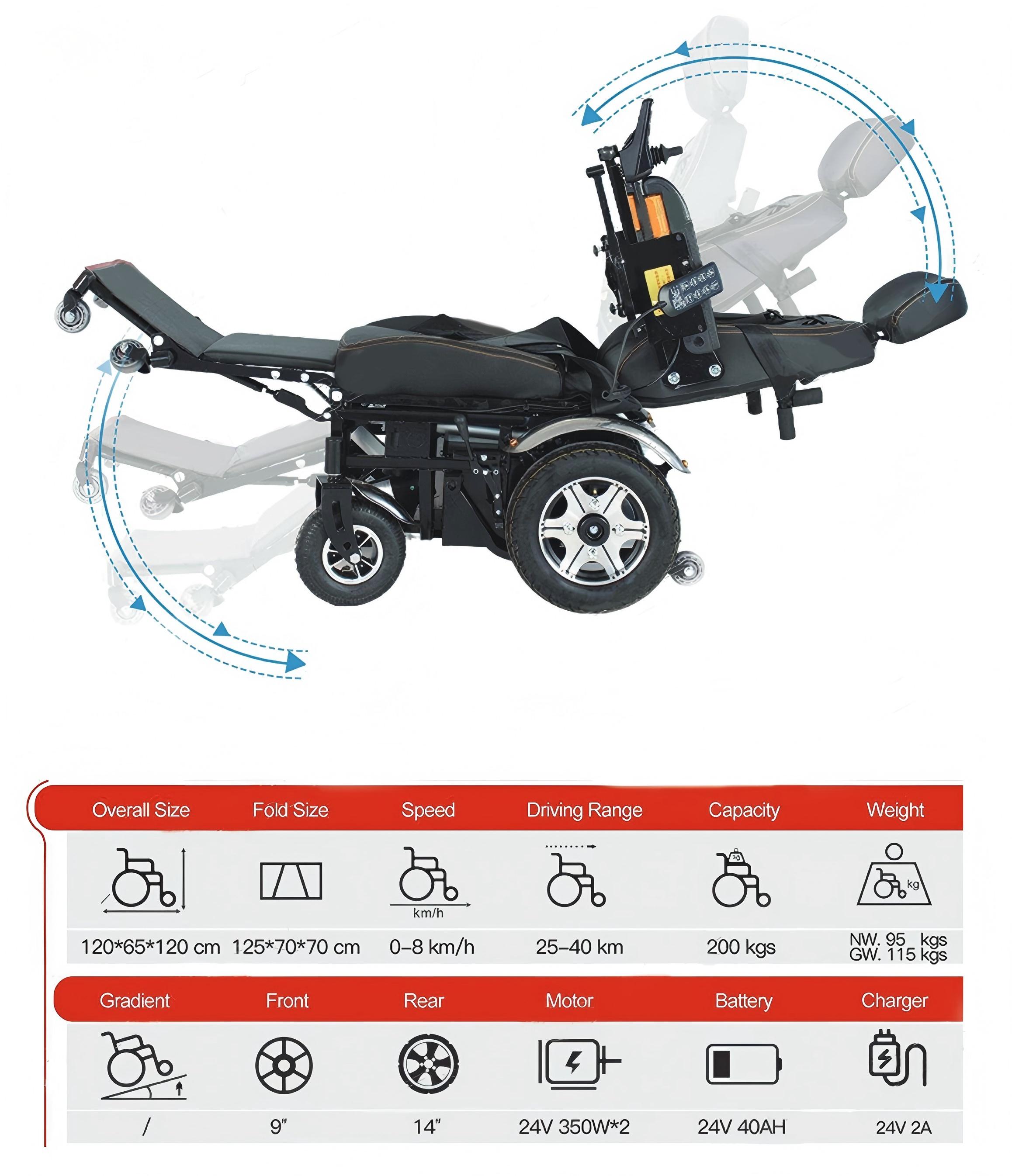 Электрическая инвалидная коляска LPWE-2-1(1)