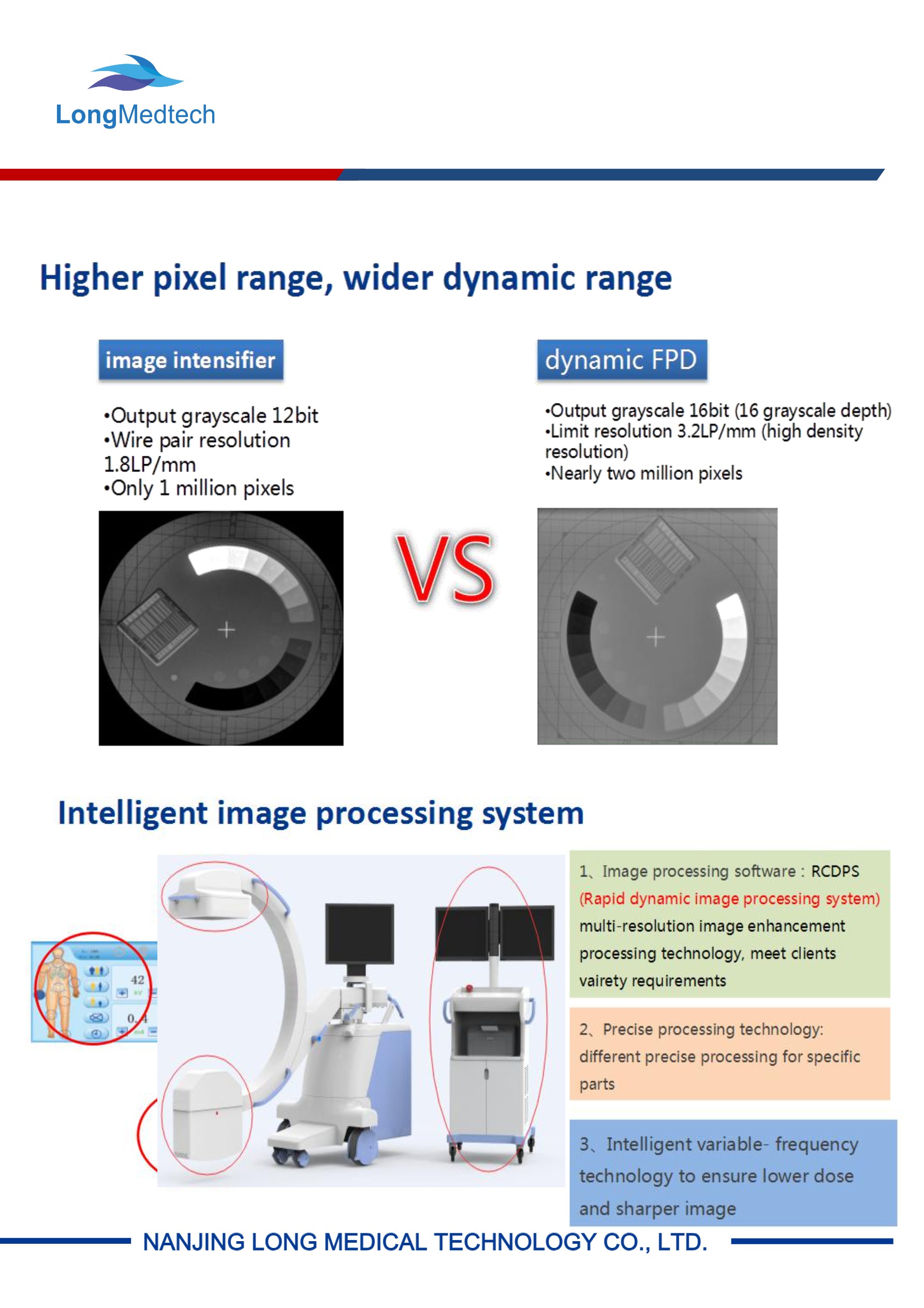 LXR-360 High Frequency Mobile Digital FPD C-arm System-(1)-3