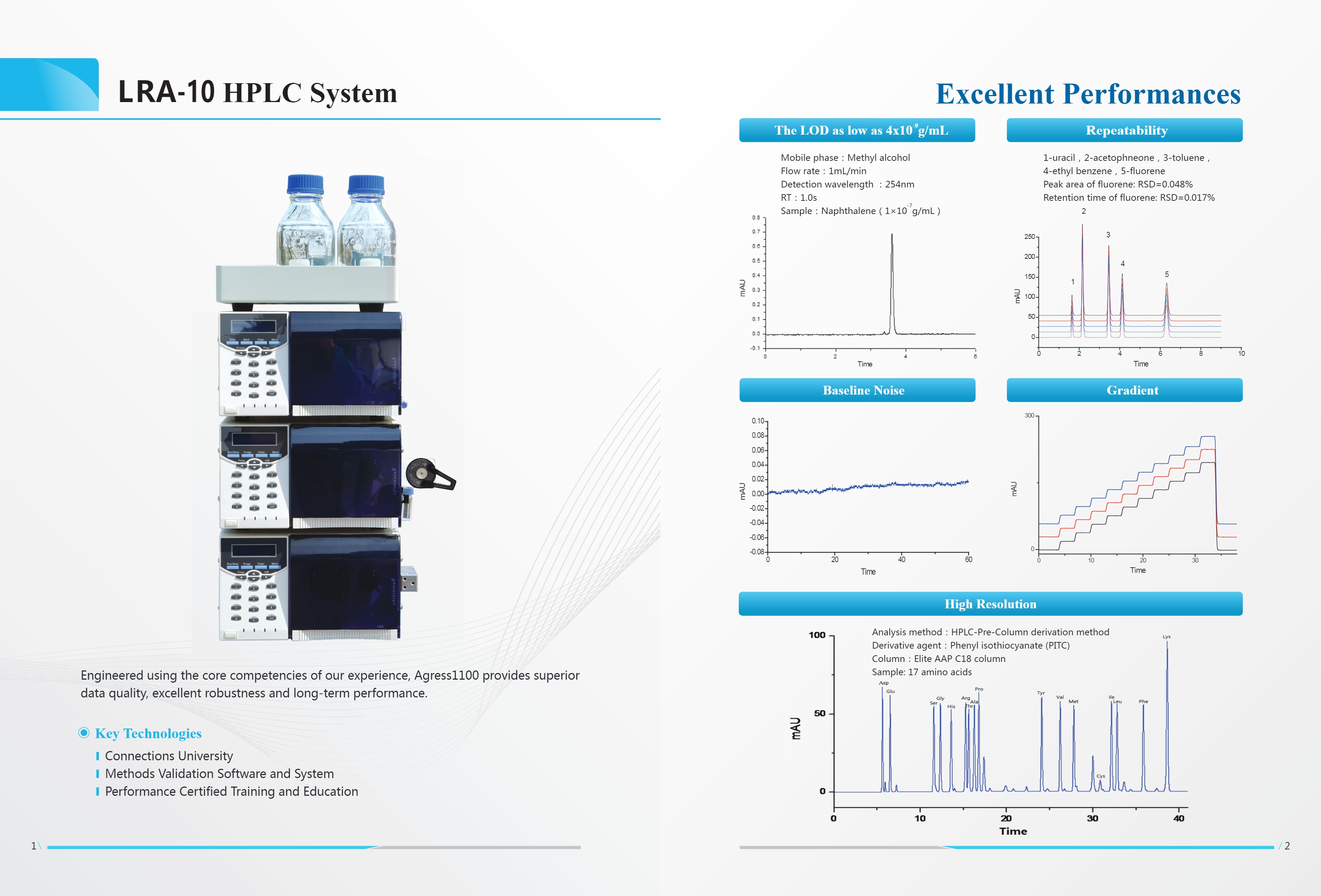 LRA-10 Hplc System-1