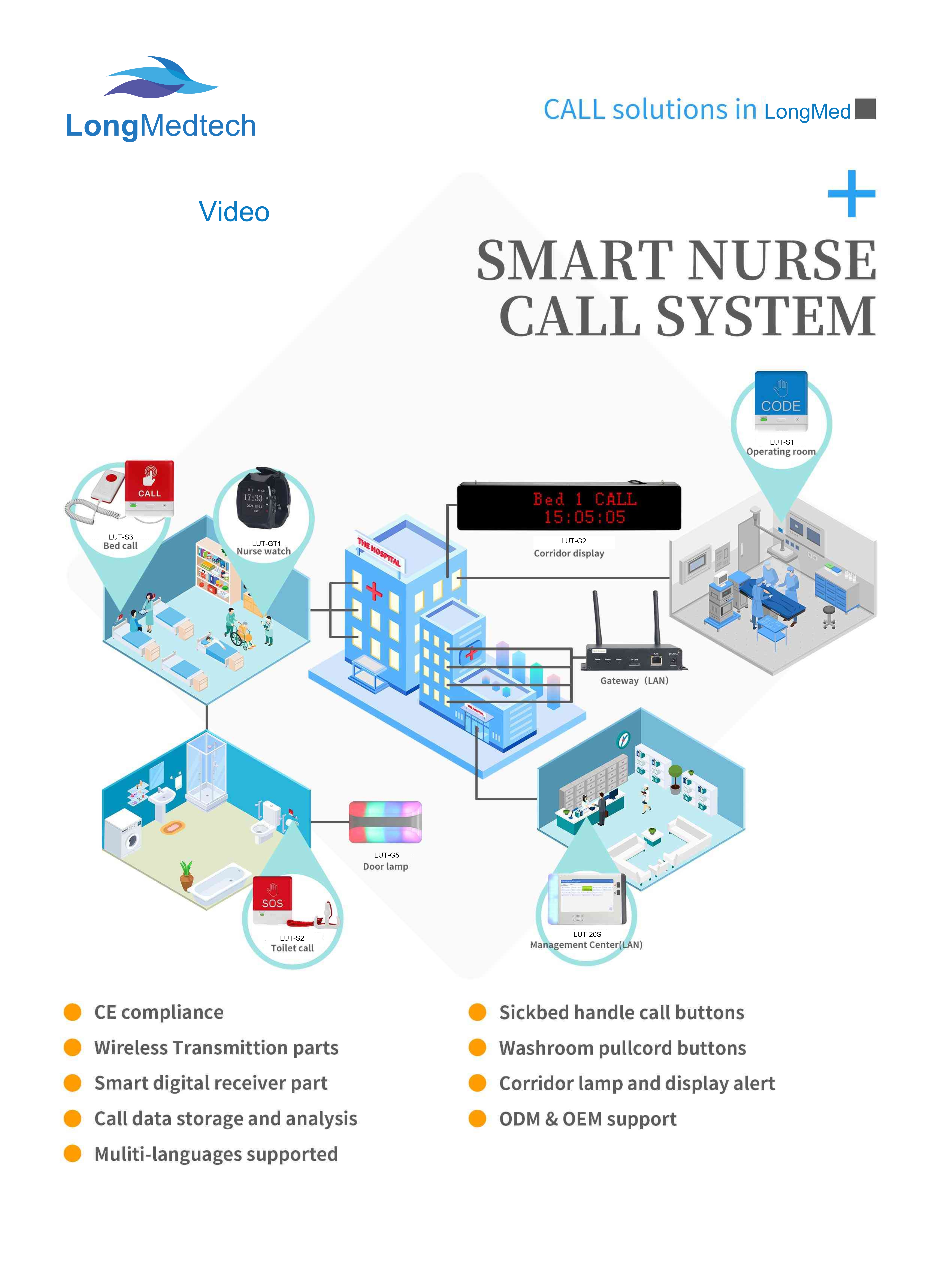LUT Series Smart Nurse Call System-2