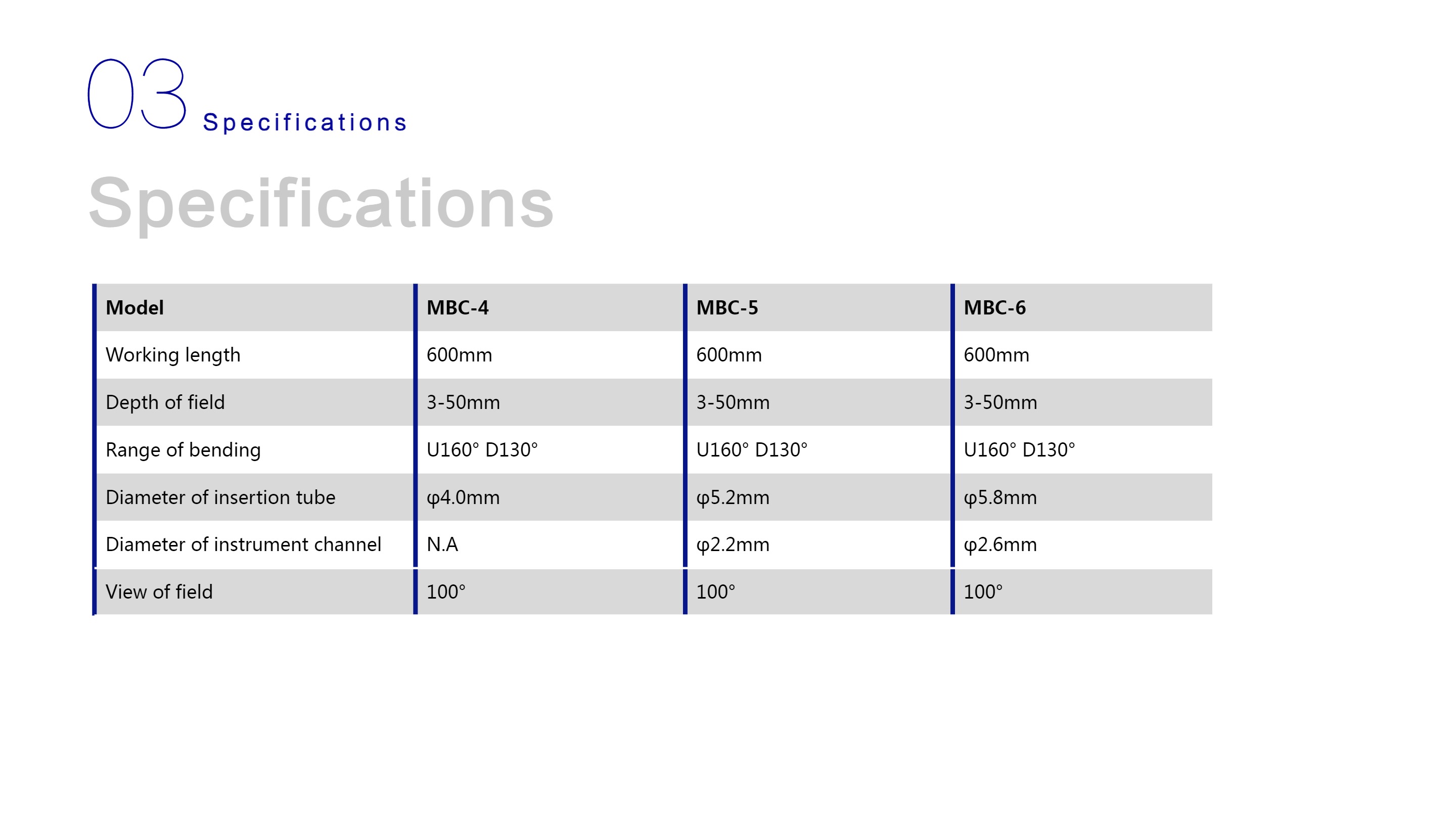 LHO-10 Mobile Endoscopy System-20