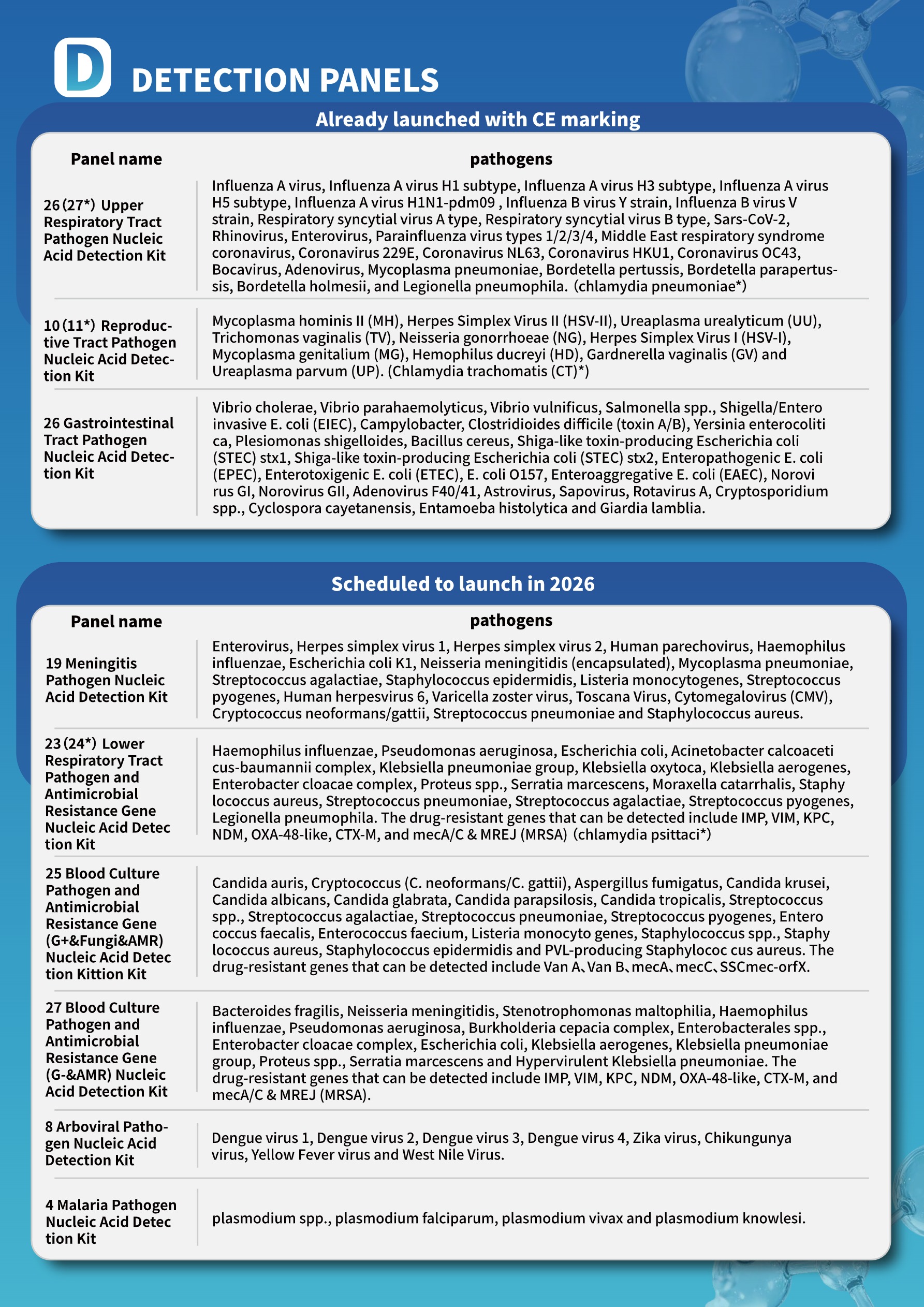 LNAA-44 Fully Automated Nucleic Acid Analysis system-3