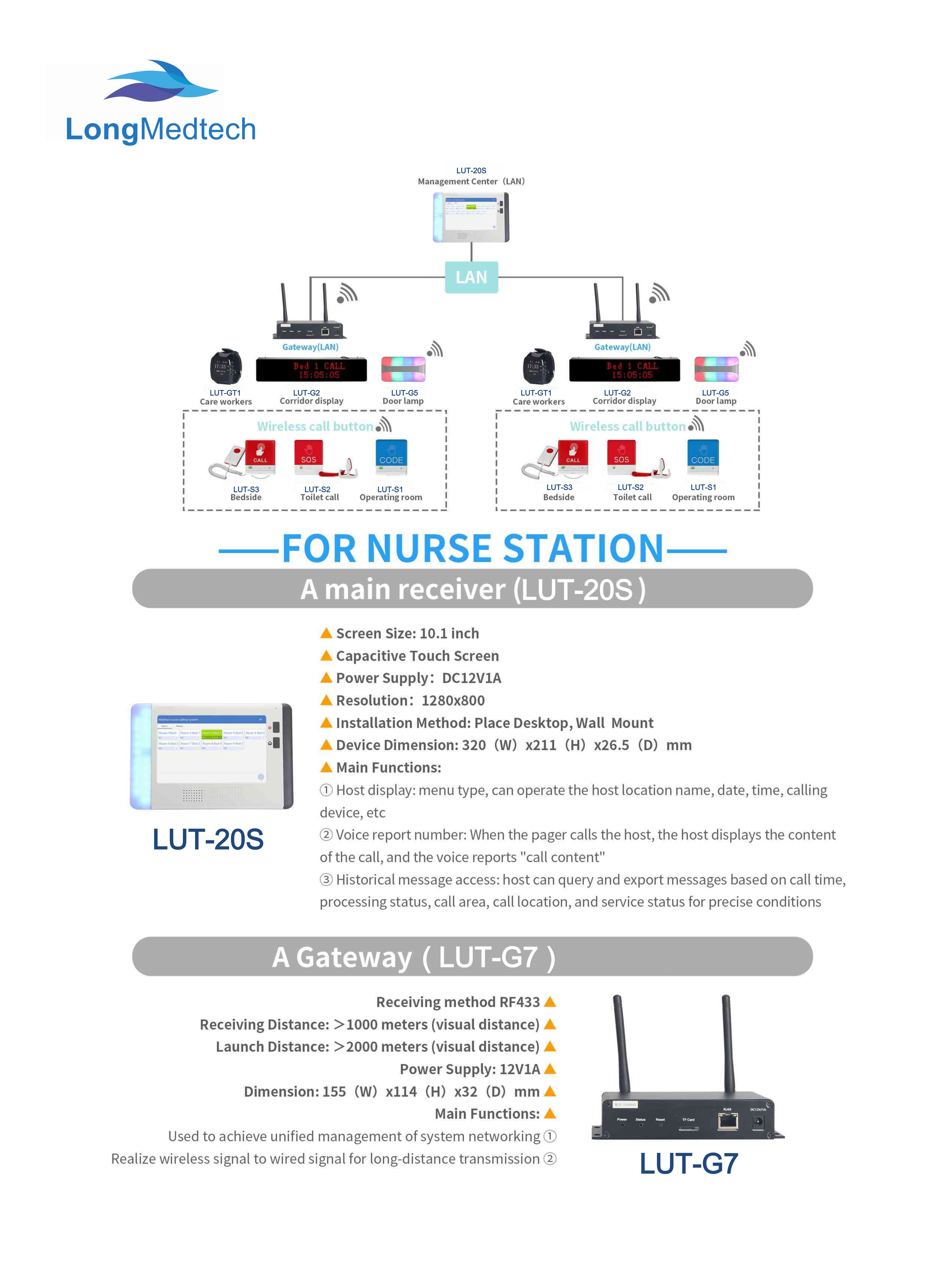 LUT Series Smart Nurse Call System-3