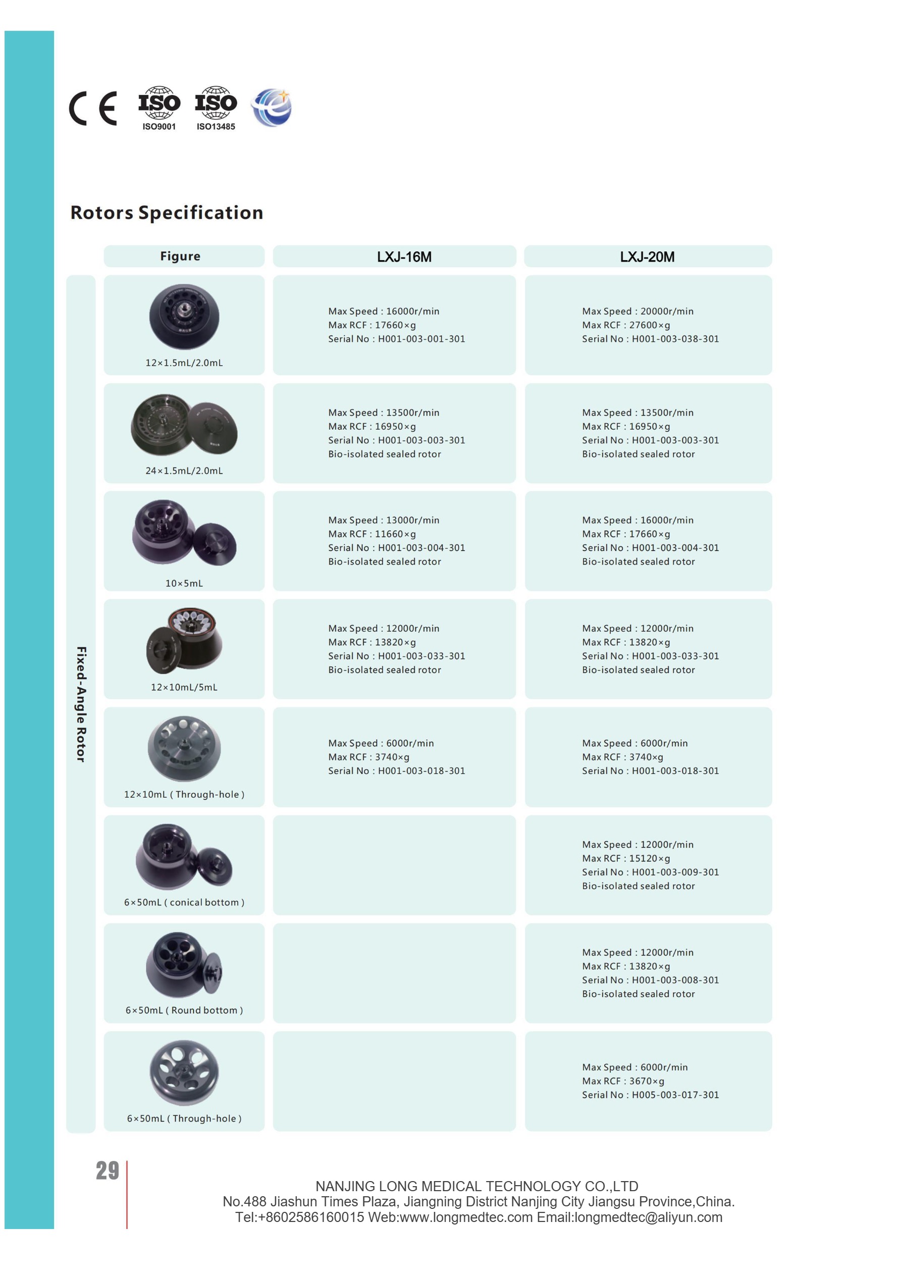 LXJ-16M LXJ-20M Bench-top High Speed Refrigerated Centrifuge-2