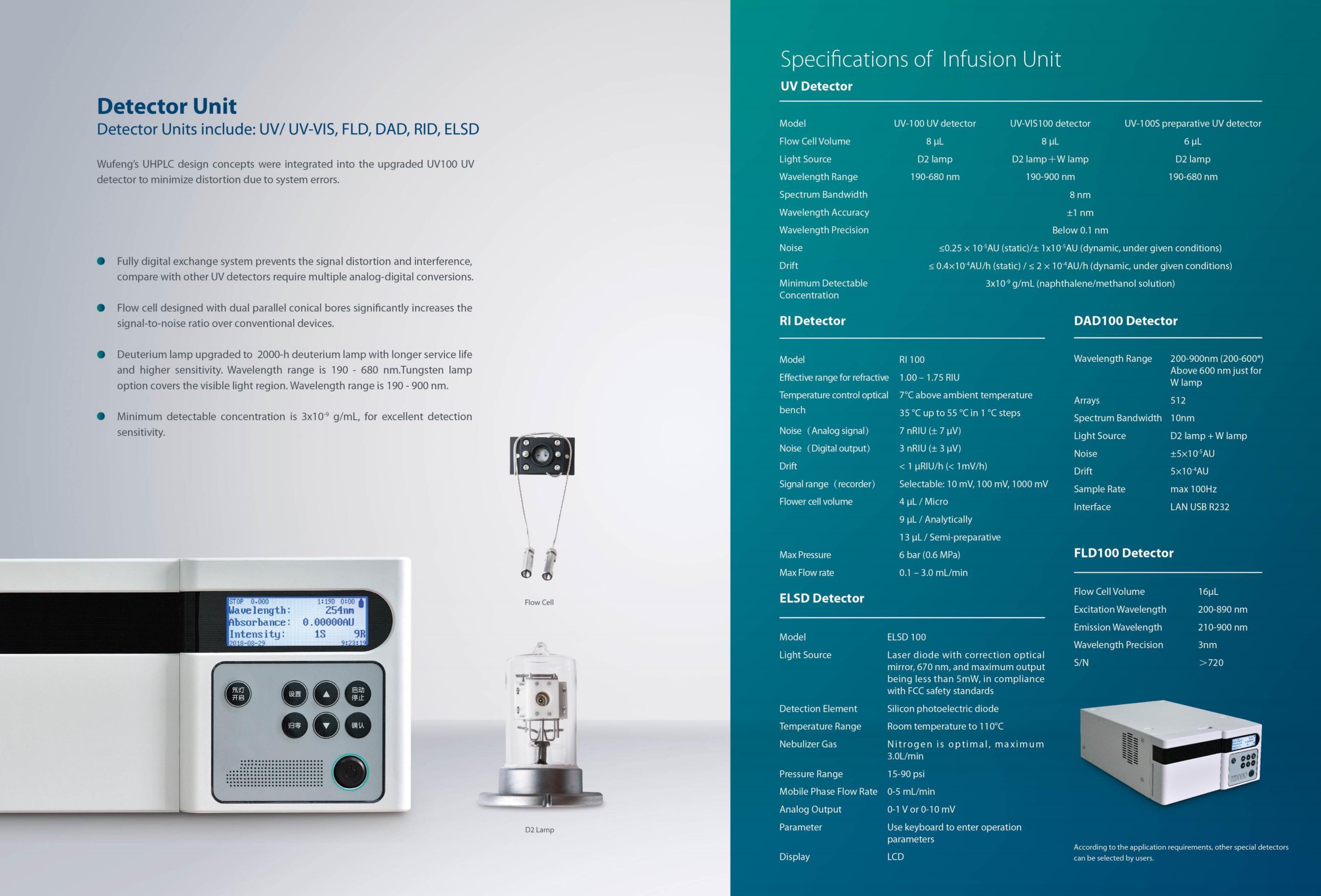 LMA-23 HPLC System-5