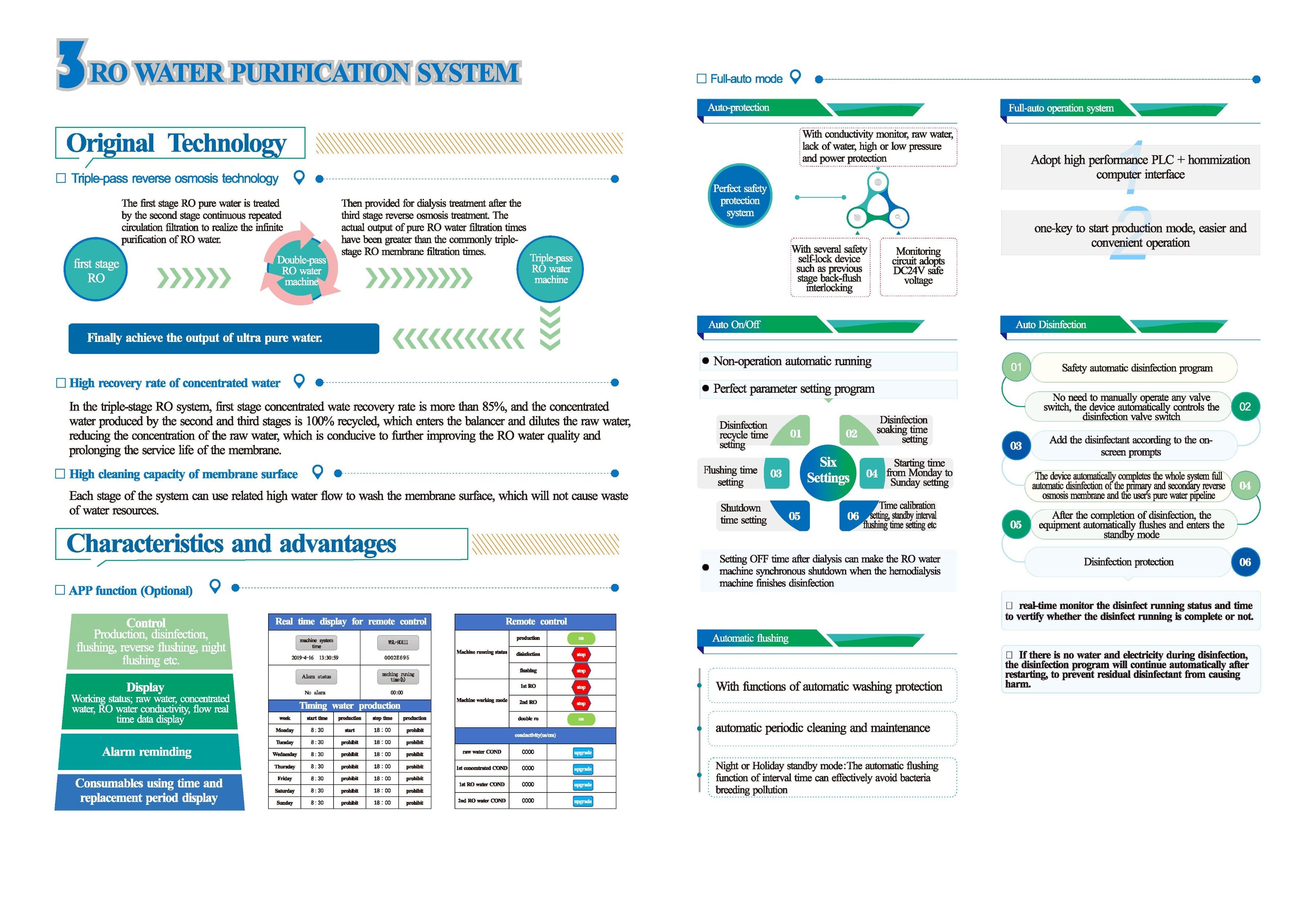 LDRM-93 LDRM-95 LDRM-96 LDRM-97 Water Purification System (1)-3