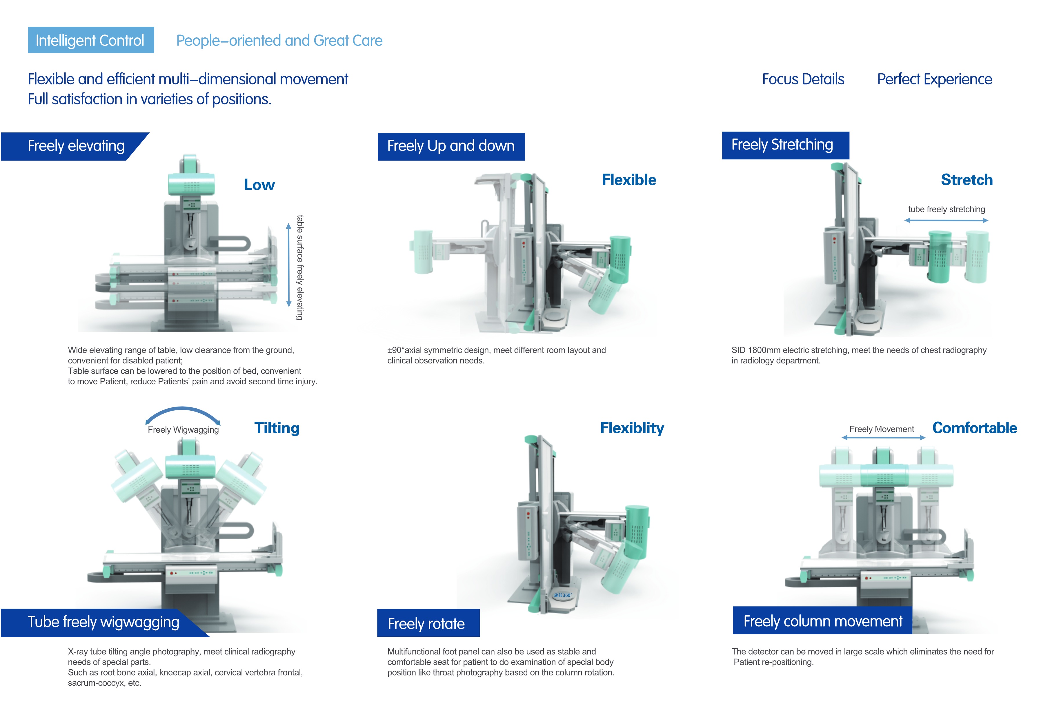 PLD9600A Dynamic FPD RF System HF Digital Radiograghy and Fluoroscopy System-3