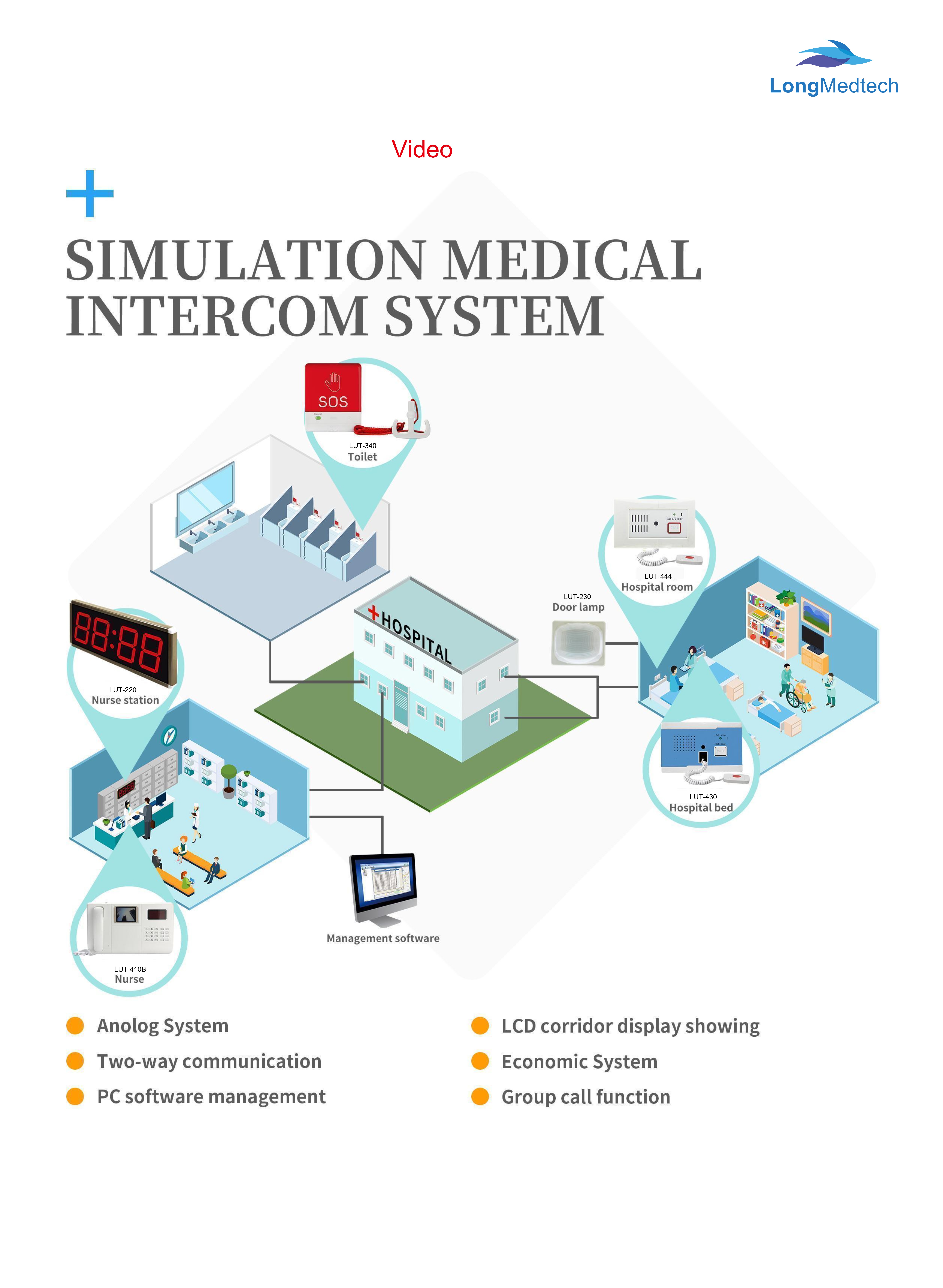 LUT 4-Wired Nurse Intercom System-2