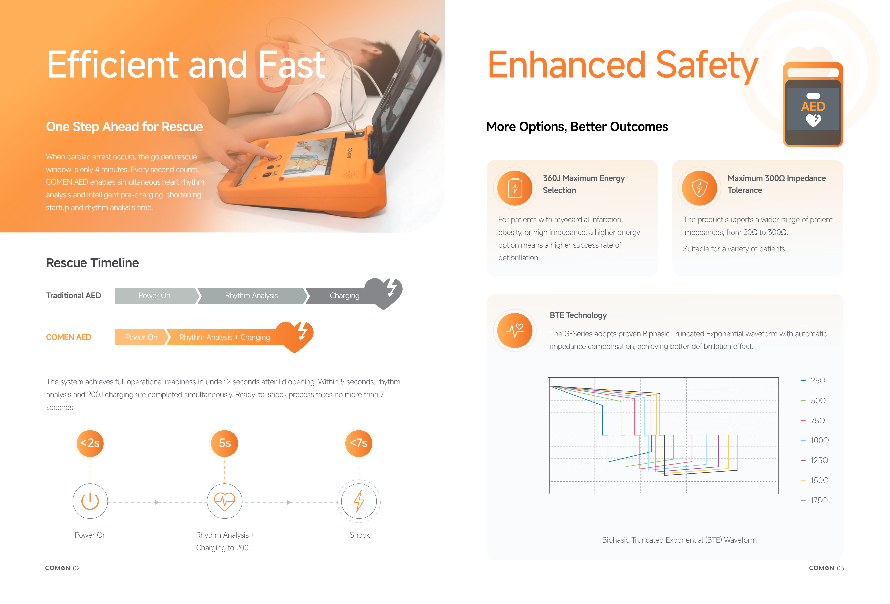 G3G3A COMEN Automated External Defibrillator-3