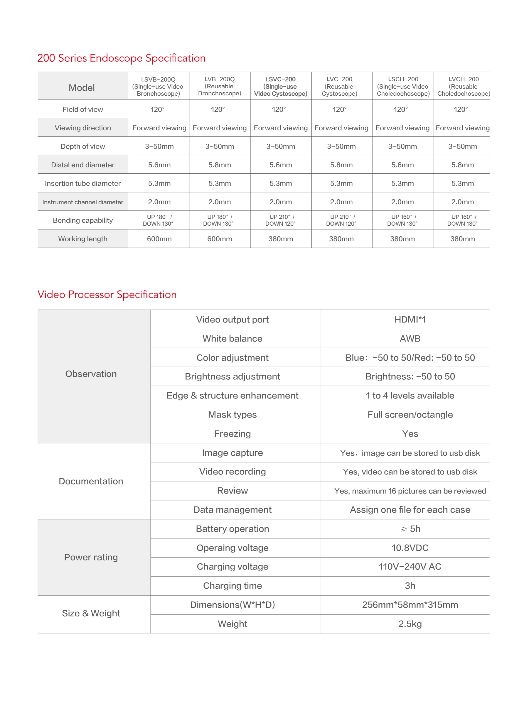 200 Series Endoscopy System-5