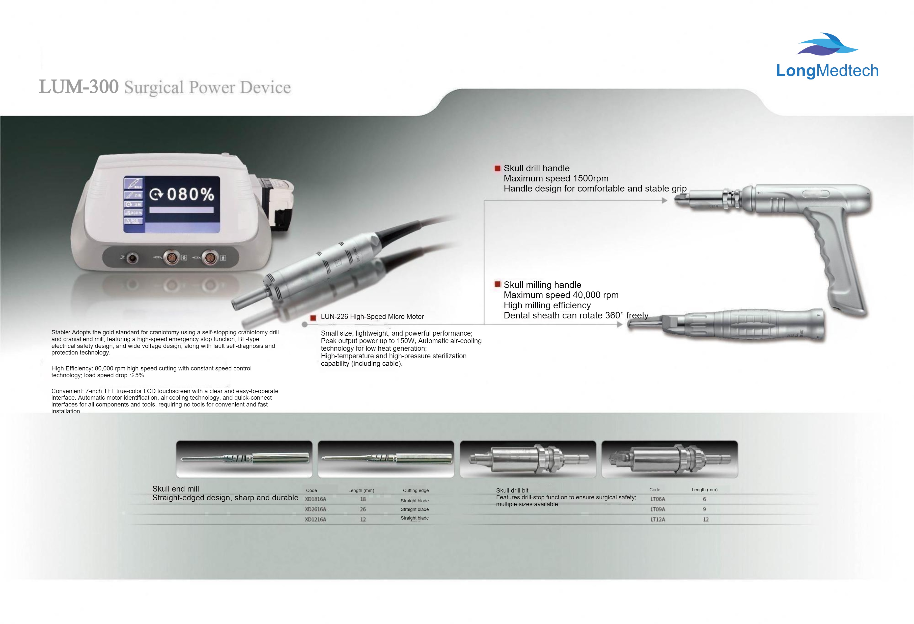 Neurosurgery Series (1)-3