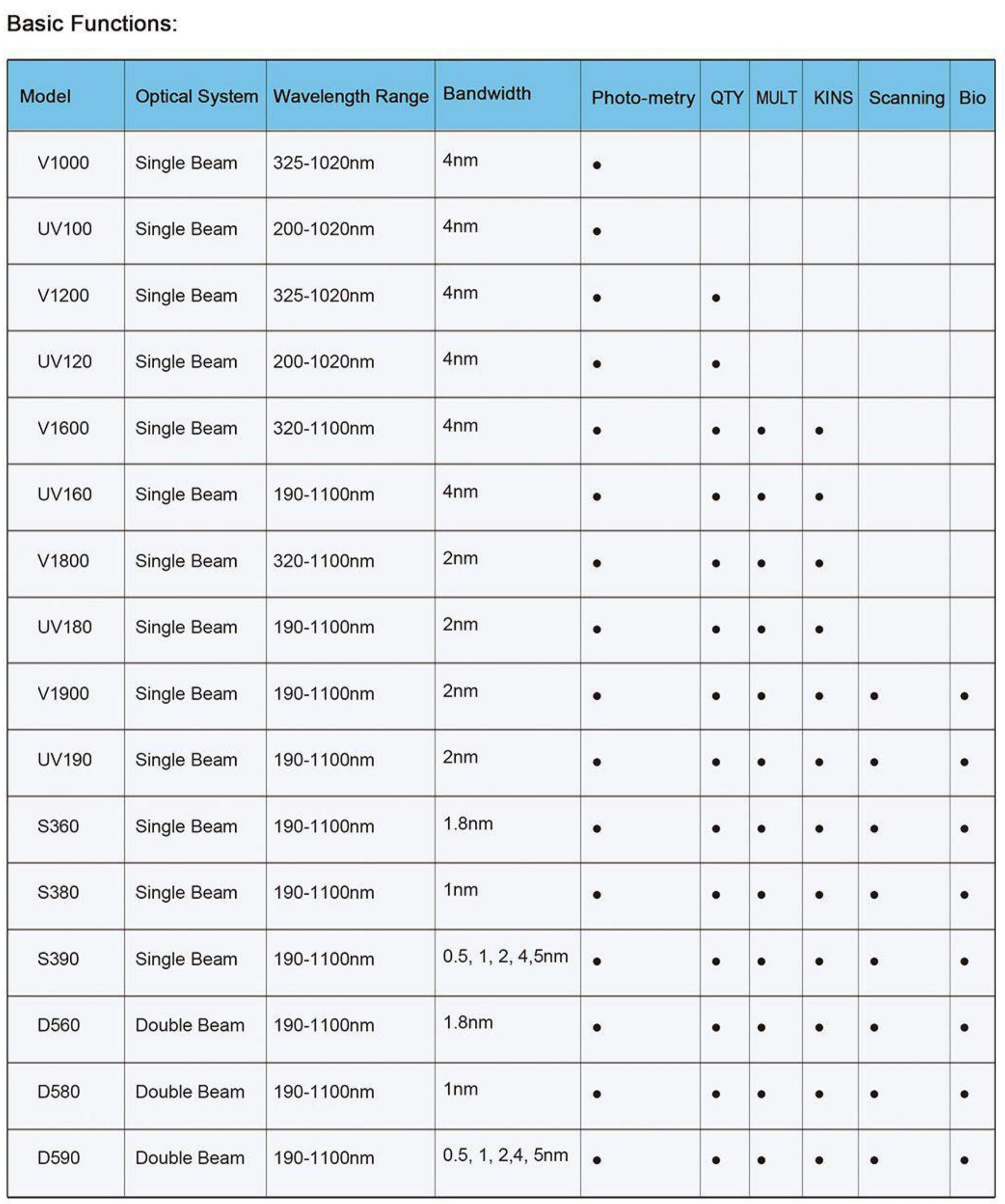 UV VIS Spectrophotometer-1