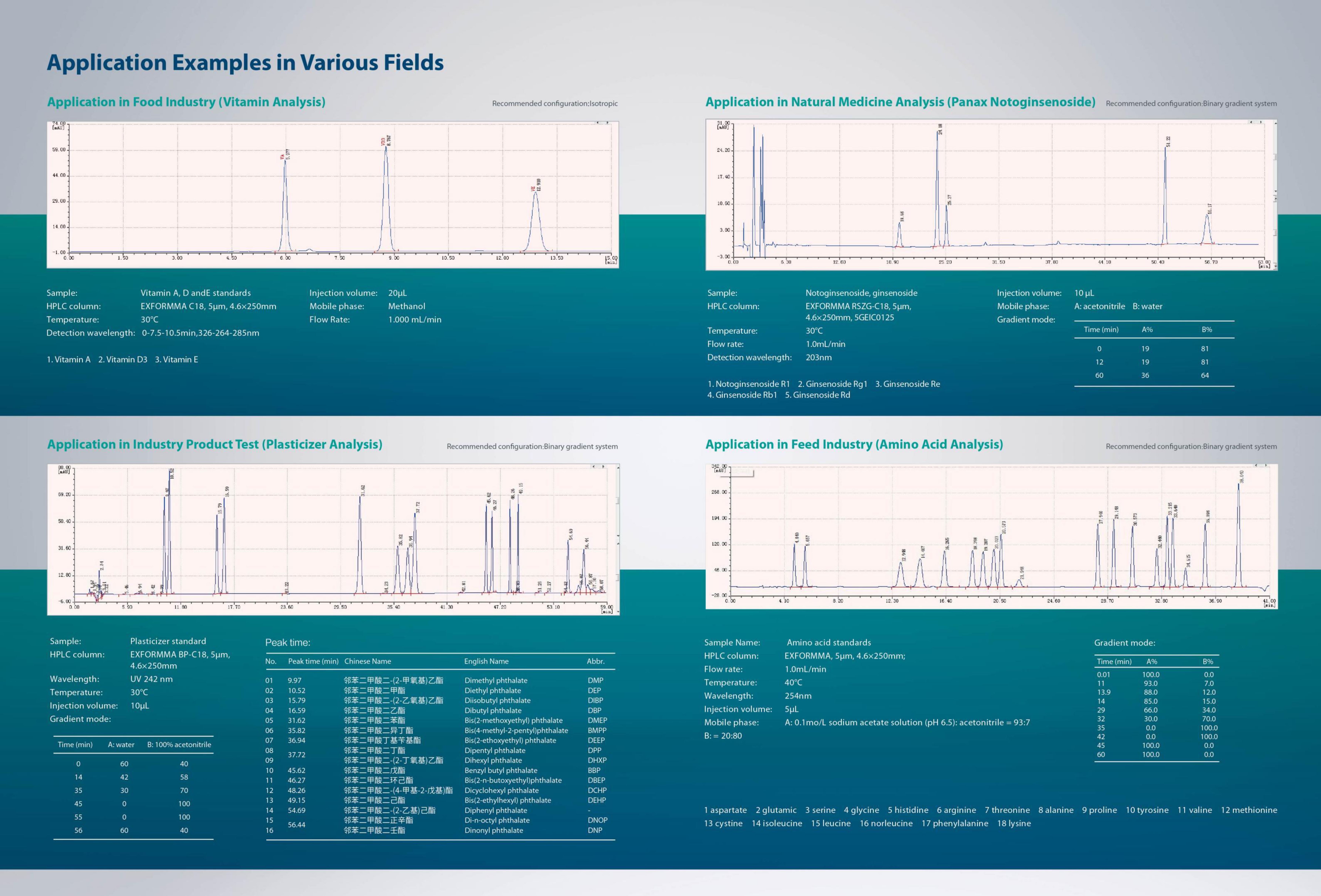 LMA-23 HPLC System-7